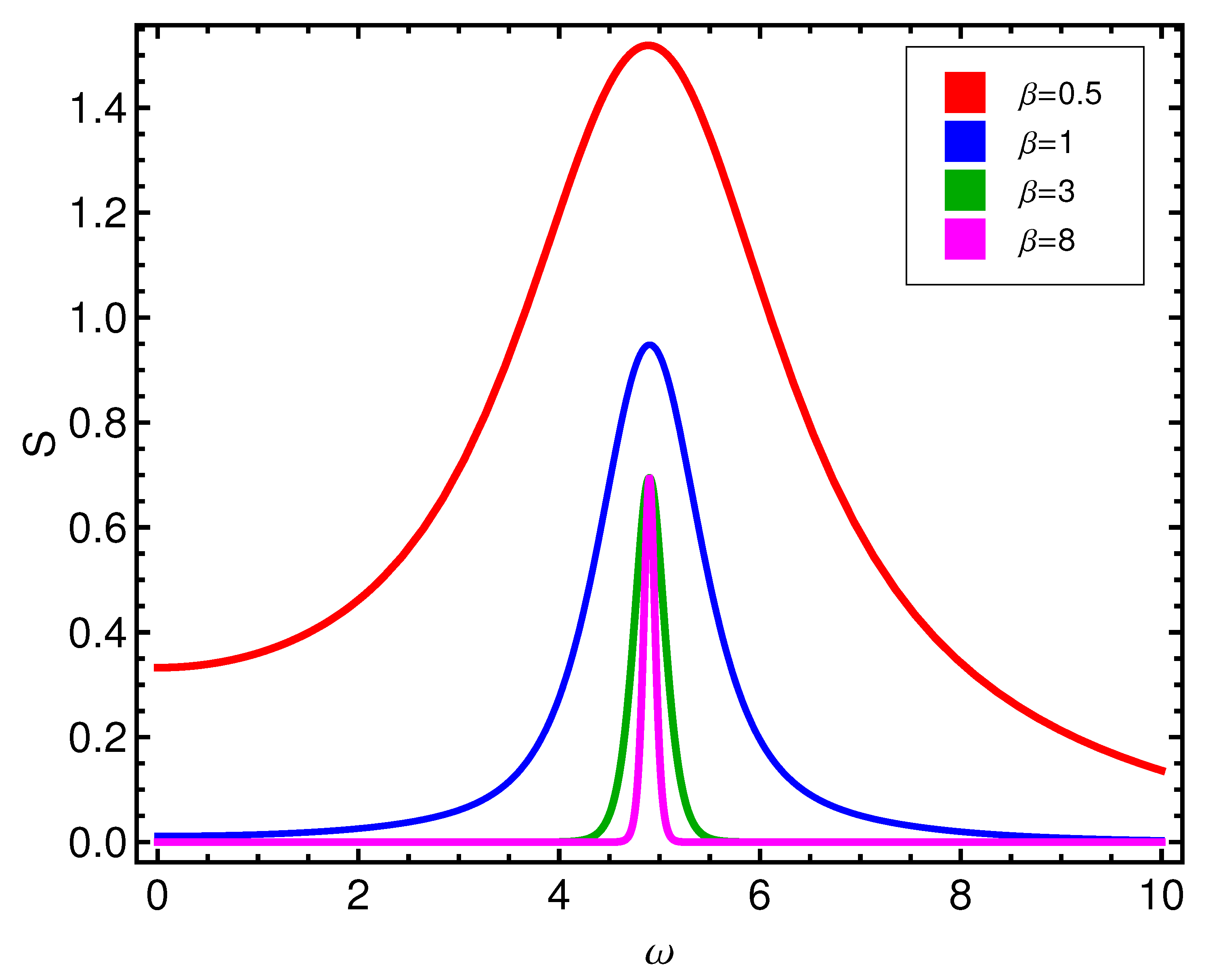 Entropy 21 00558 g002 Entropy 21 00558 g002