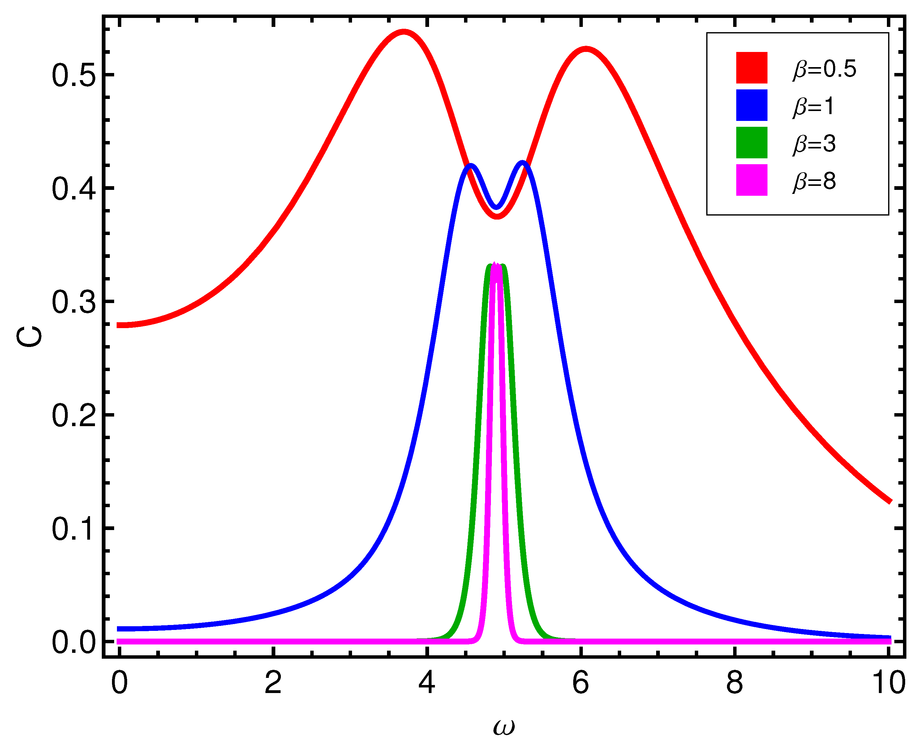 Entropy 21 00558 g003 Entropy 21 00558 g003