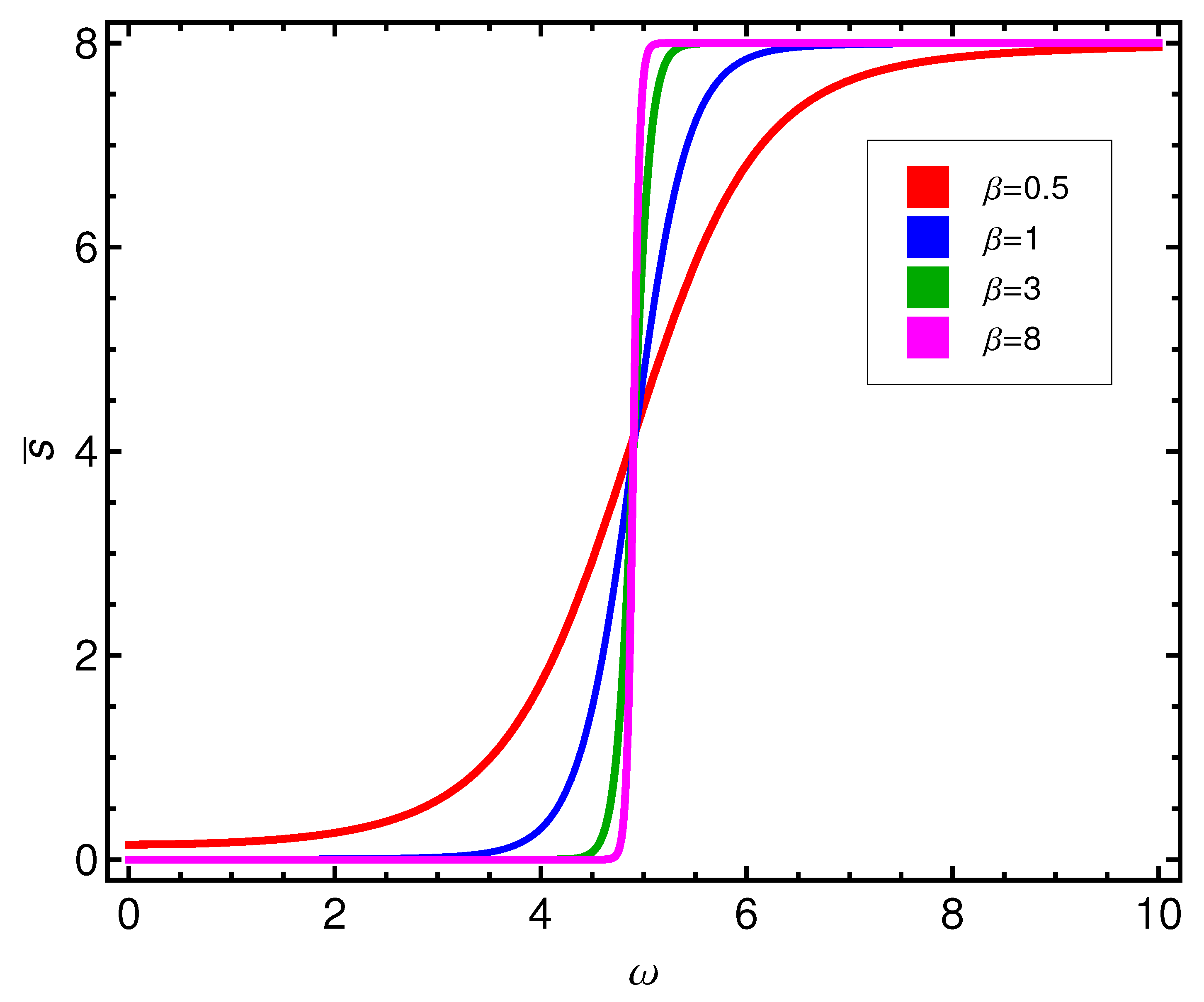 Entropy 21 00558 g004 Entropy 21 00558 g004
