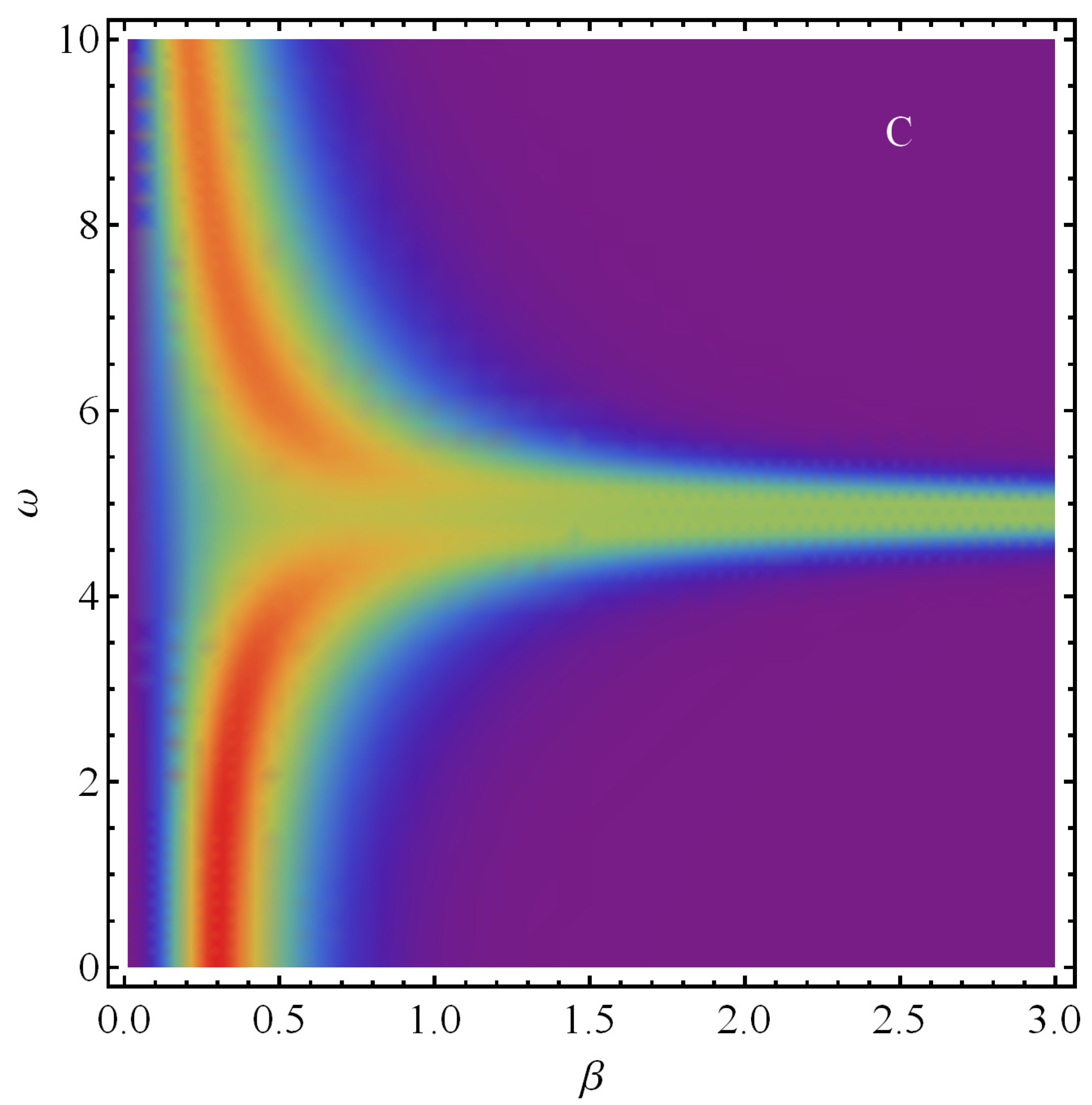 Entropy 21 00558 g005 Entropy 21 00558 g005