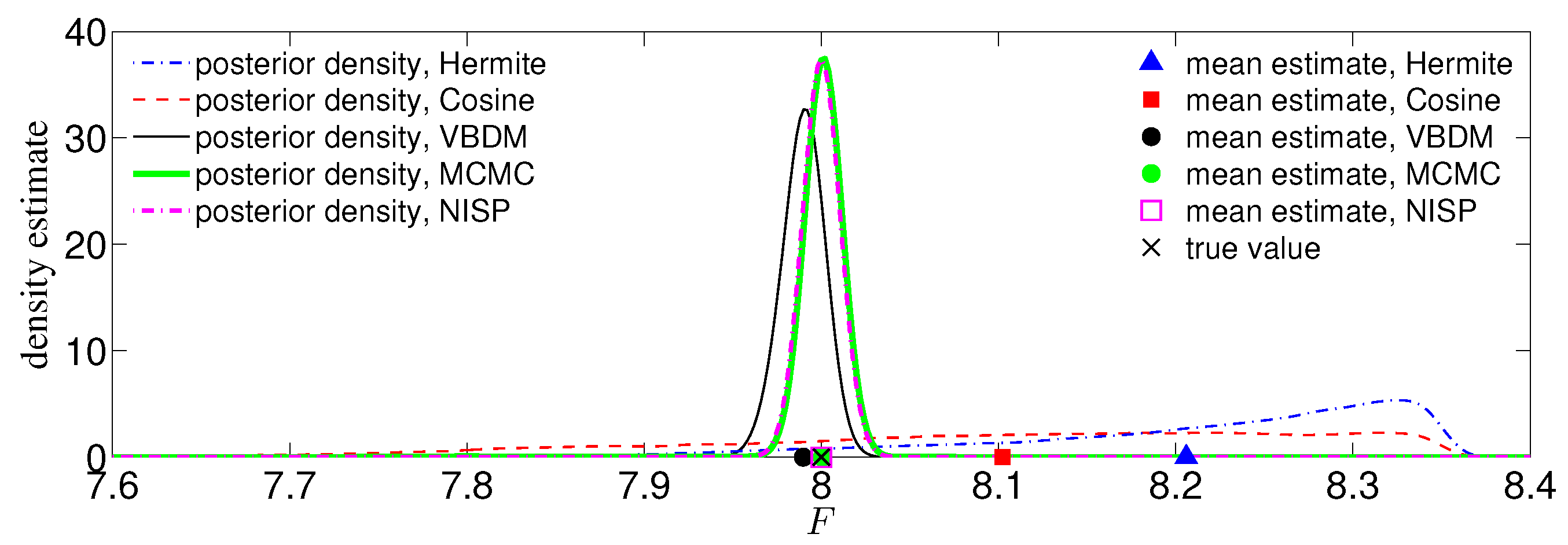 Entropy 21 00559 g006