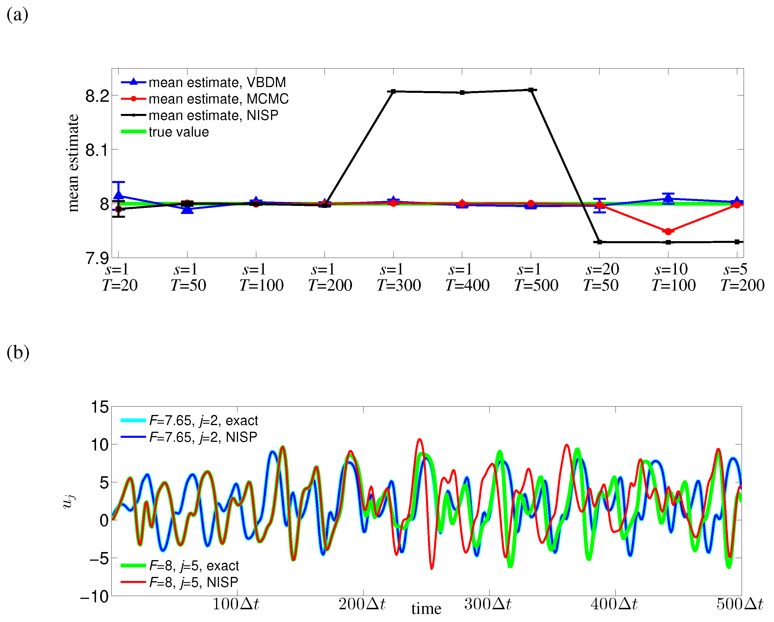 Entropy 21 00559 g007