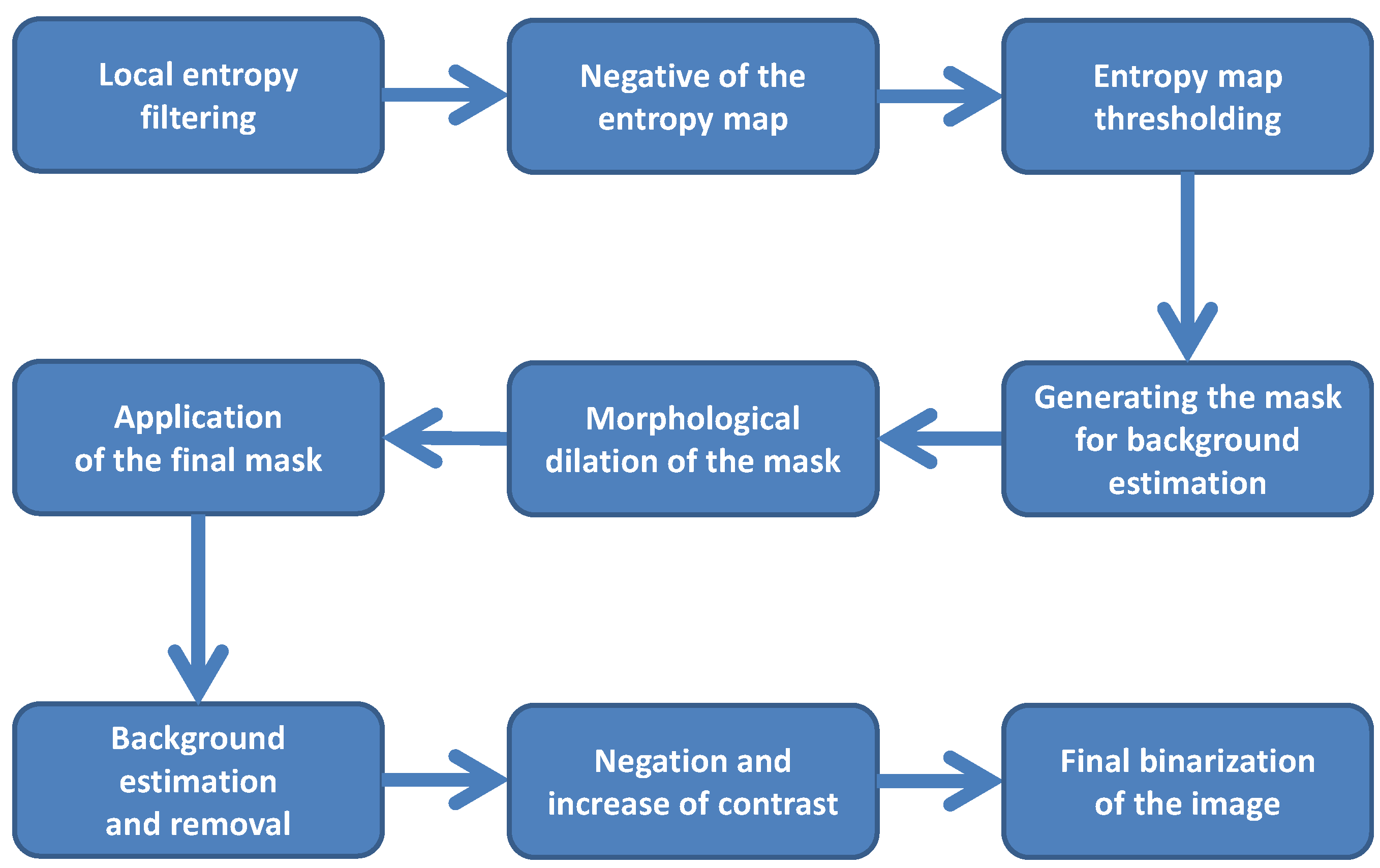 Entropy 21 00562 g001