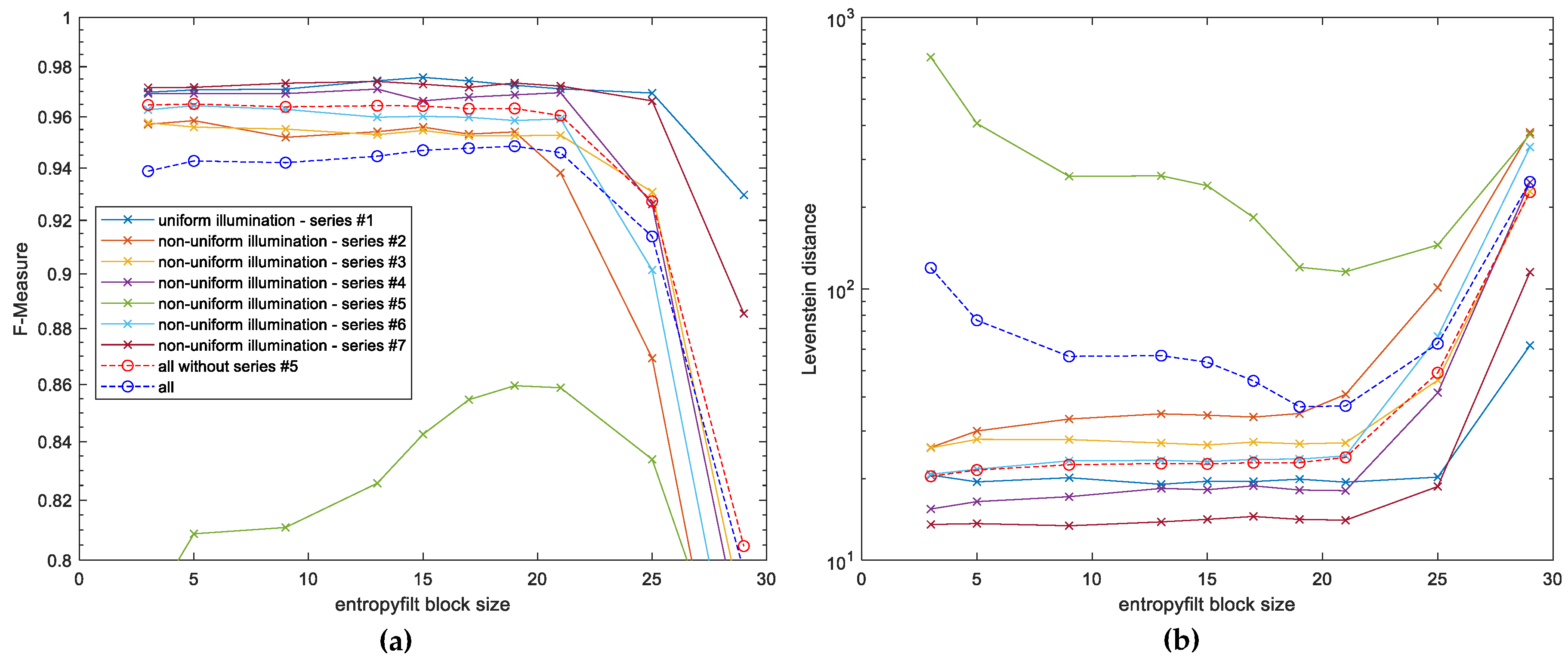 Entropy 21 00562 g004