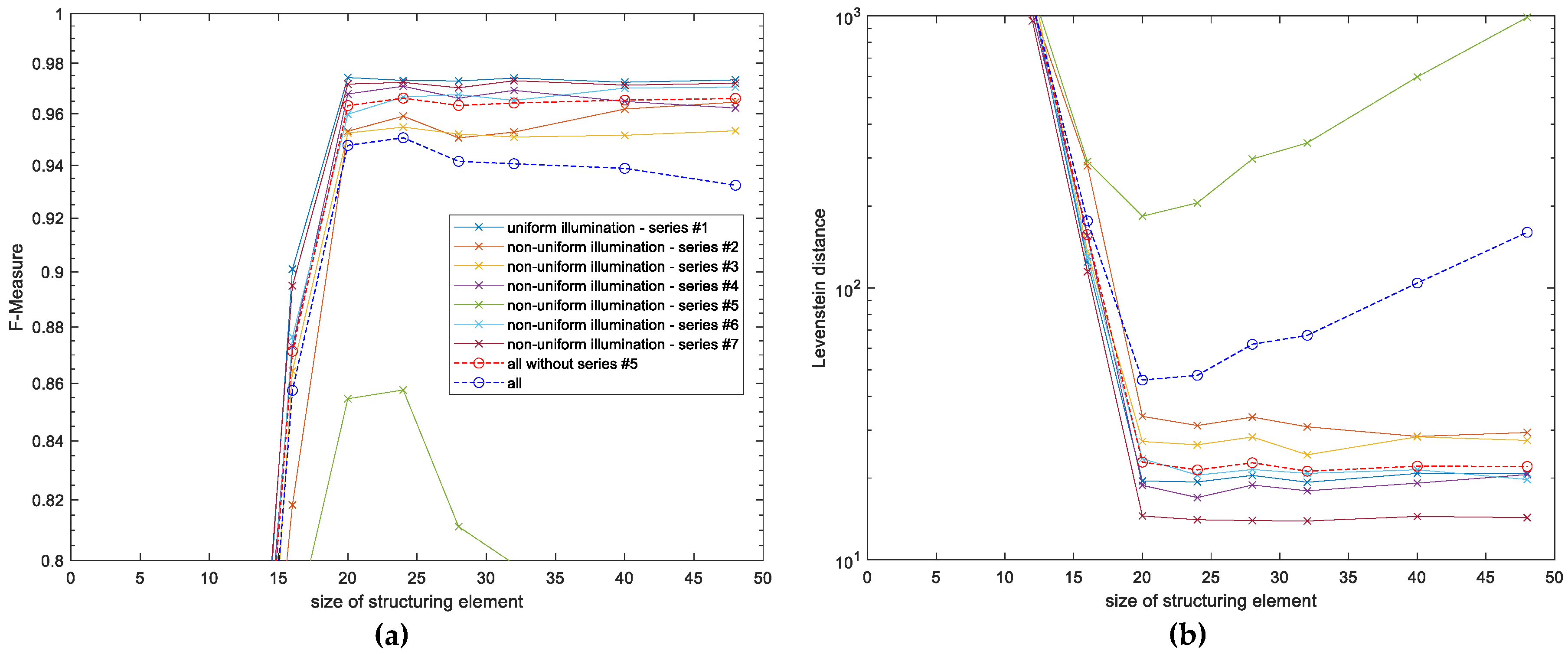 Entropy 21 00562 g005