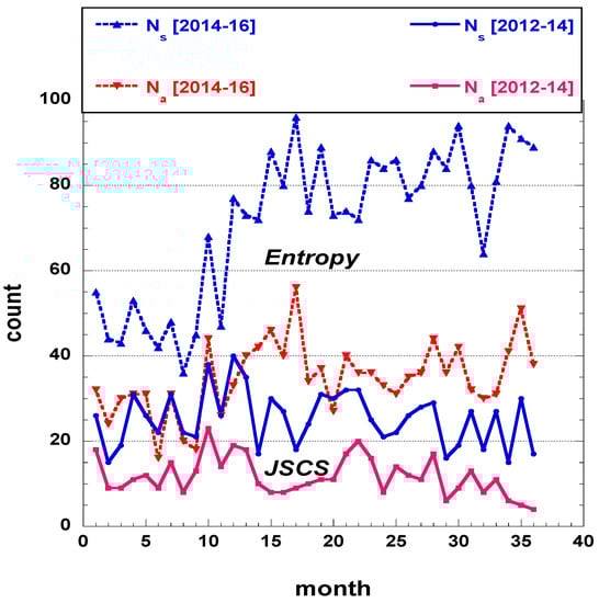 Entropy 21 00564 g0a1