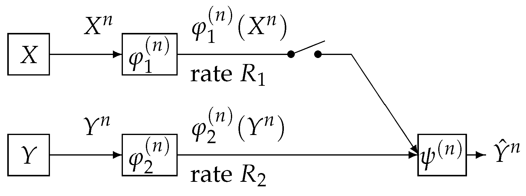 Entropy 21 00567 g001