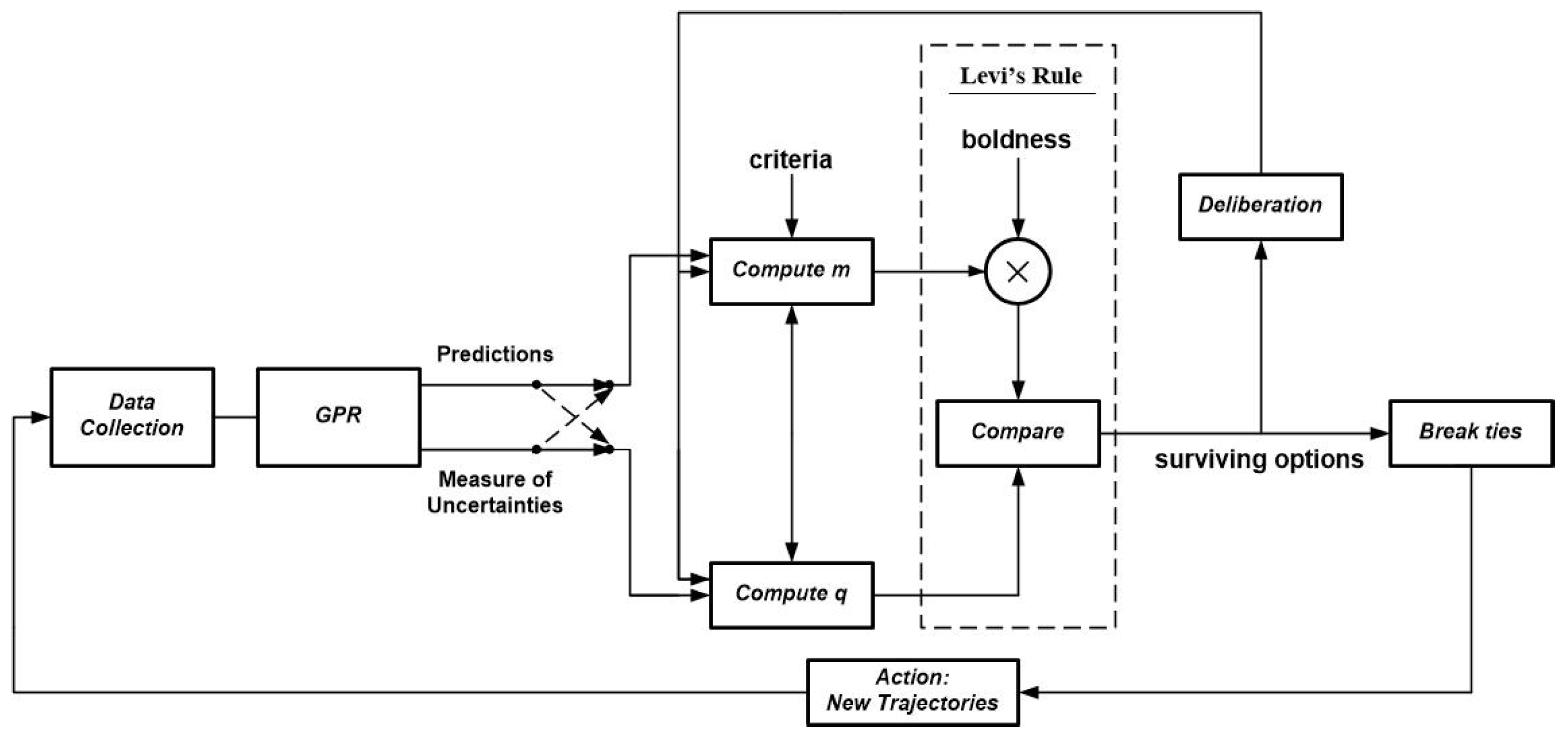 Entropy 21 00568 g002 Entropy 21 00568 g002