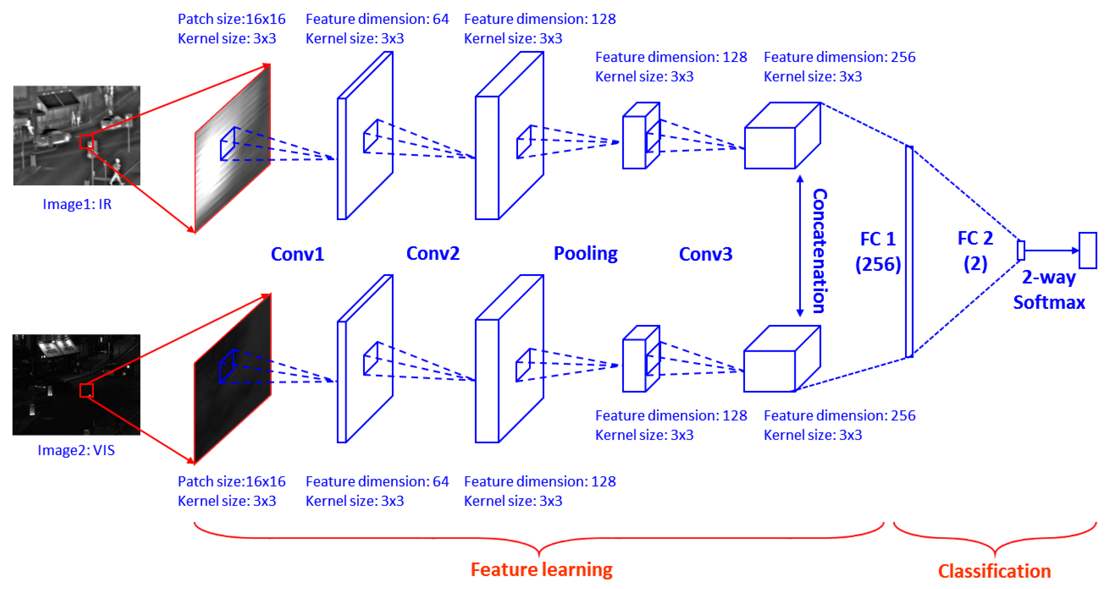 Entropy 21 00570 g004