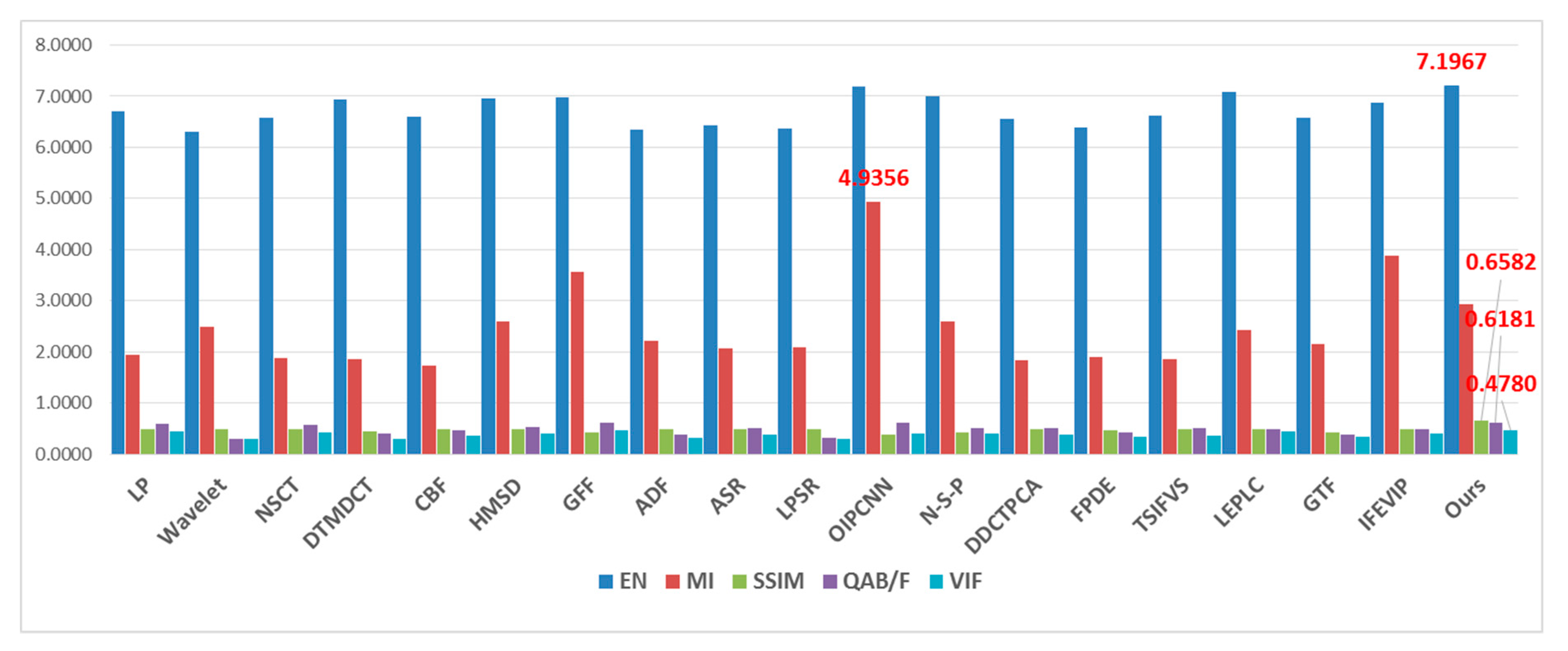 Entropy 21 00570 g011