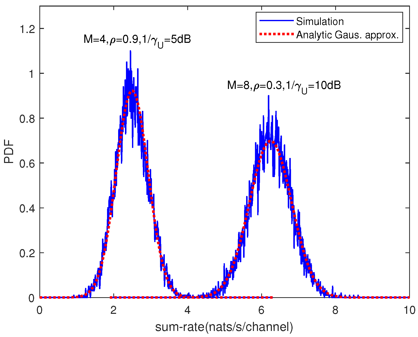 Entropy 21 00573 g002