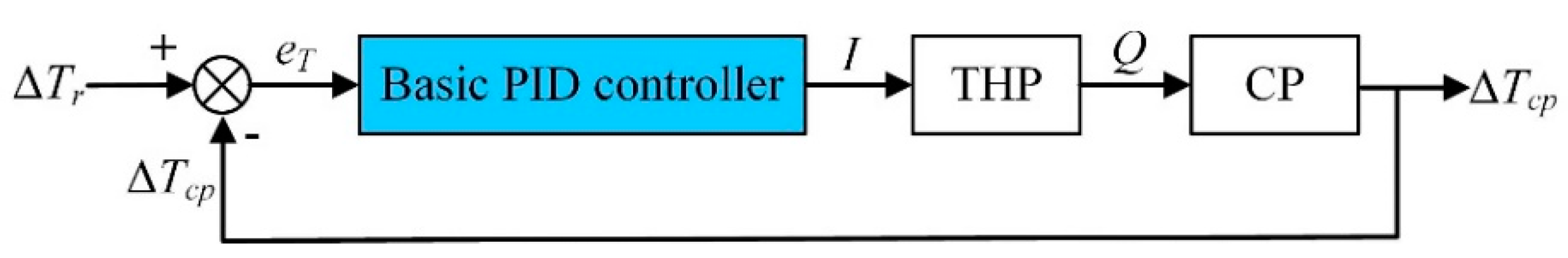 Entropy 21 00578 g006