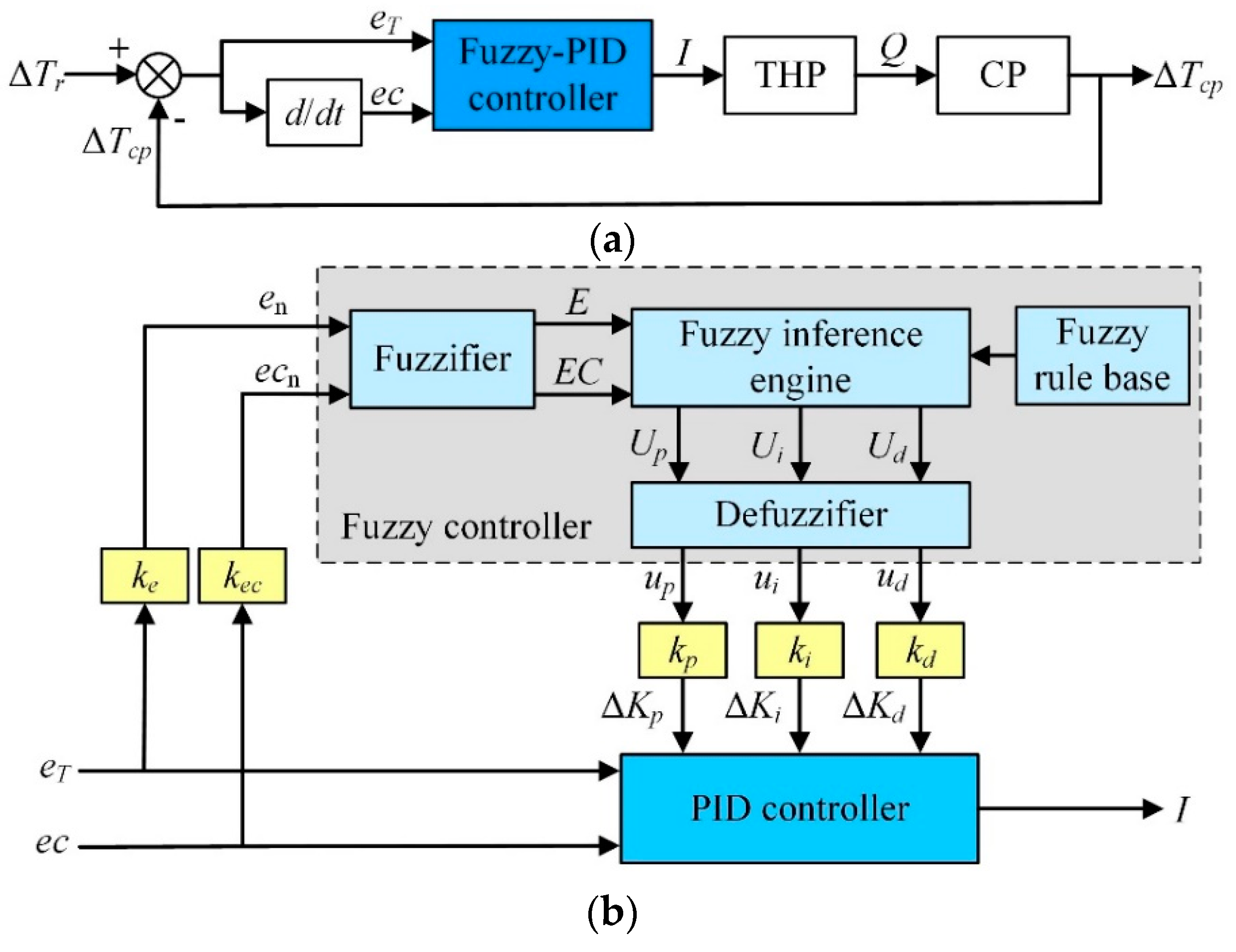 Entropy 21 00578 g007