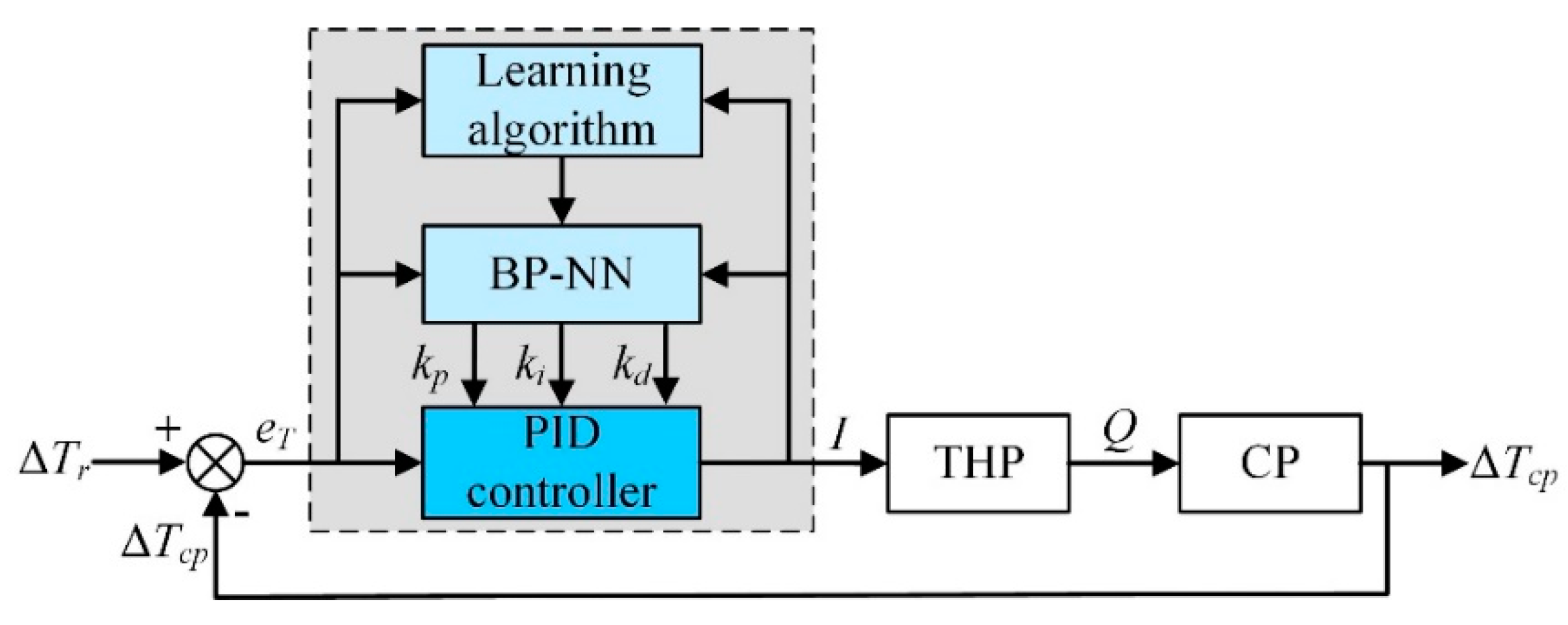 Entropy 21 00578 g008