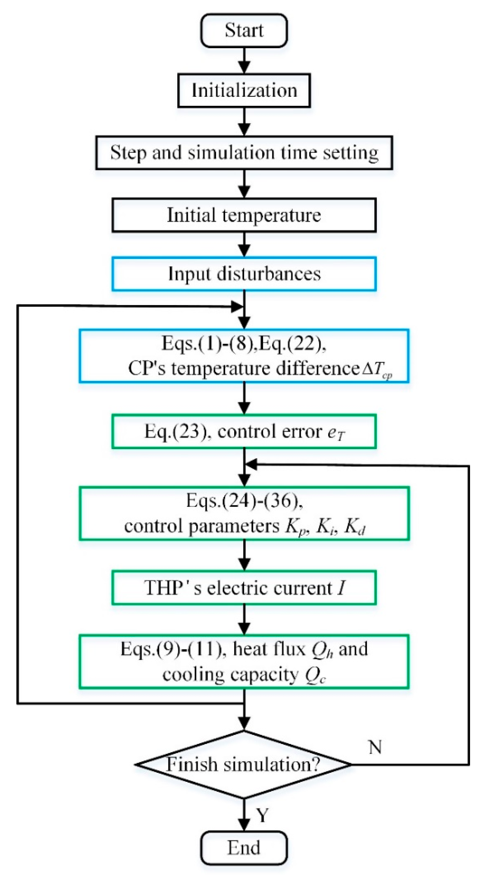 Entropy 21 00578 g011