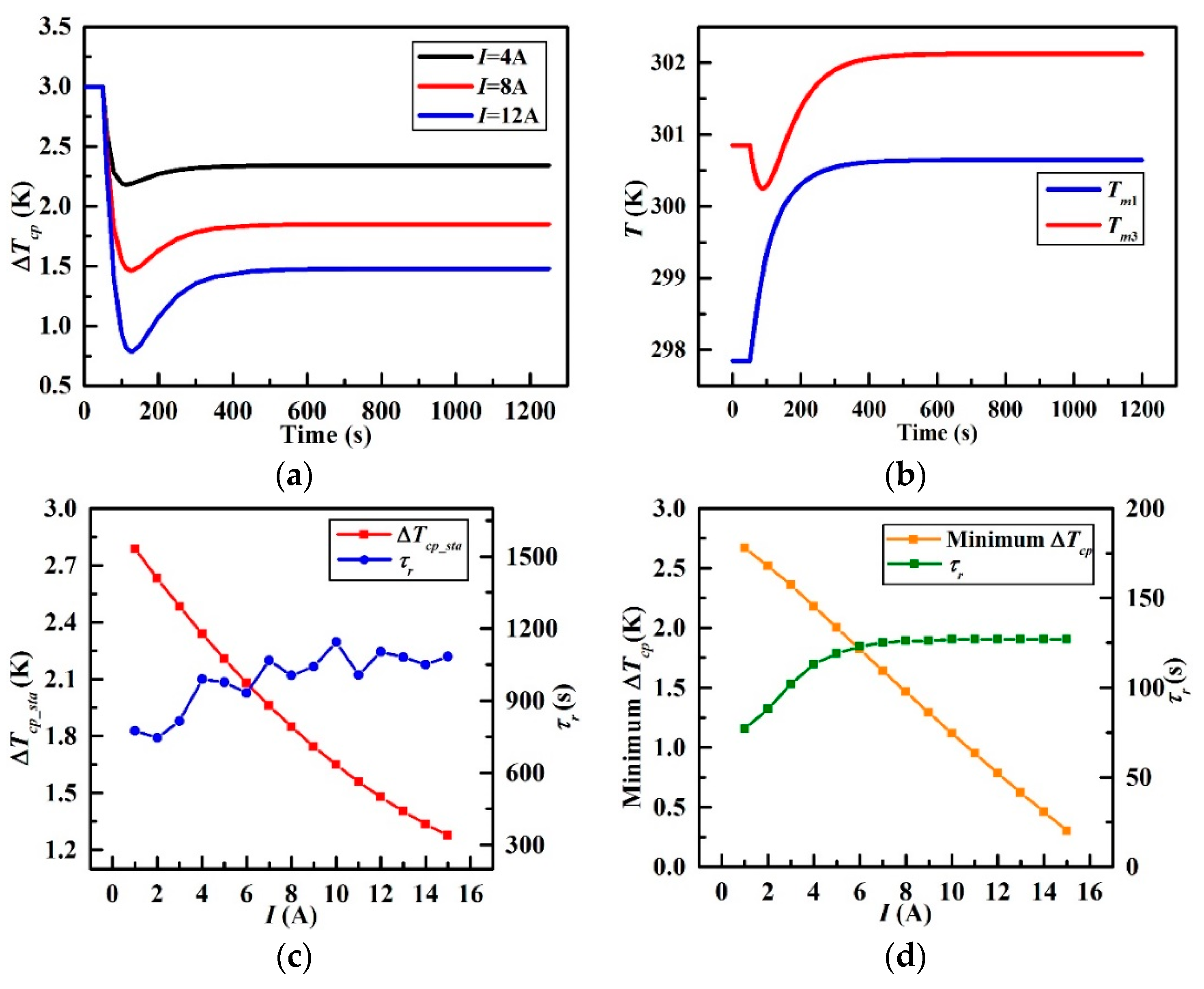 Entropy 21 00578 g013