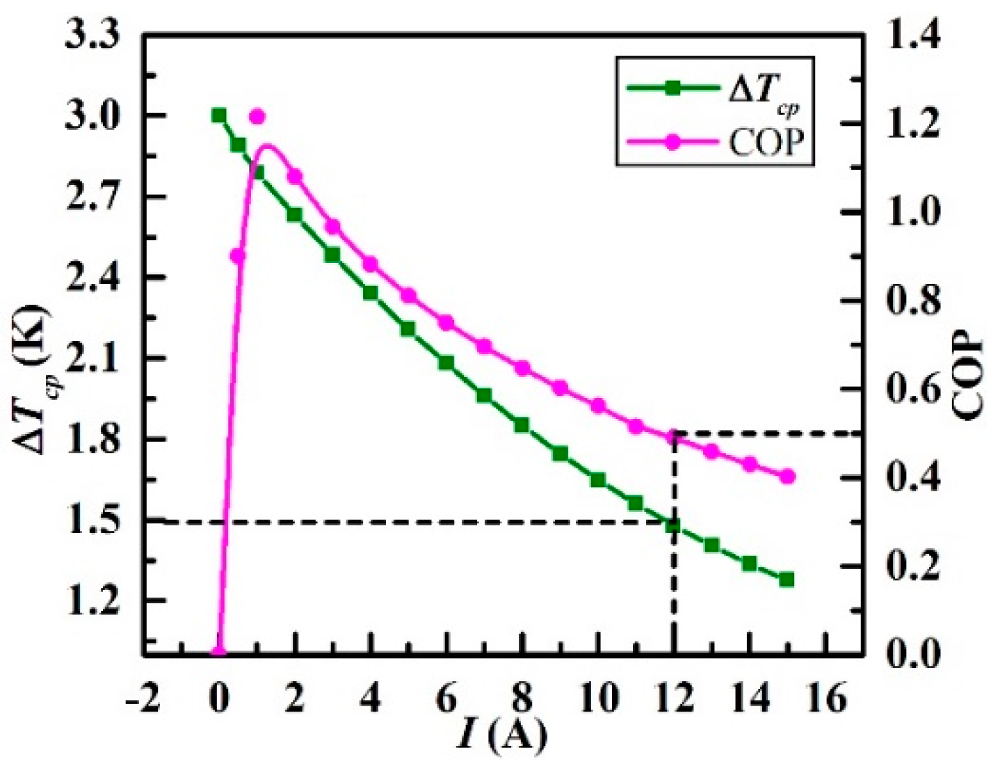 Entropy 21 00578 g014