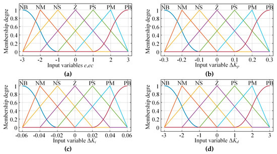 Entropy 21 00578 g0a1 550