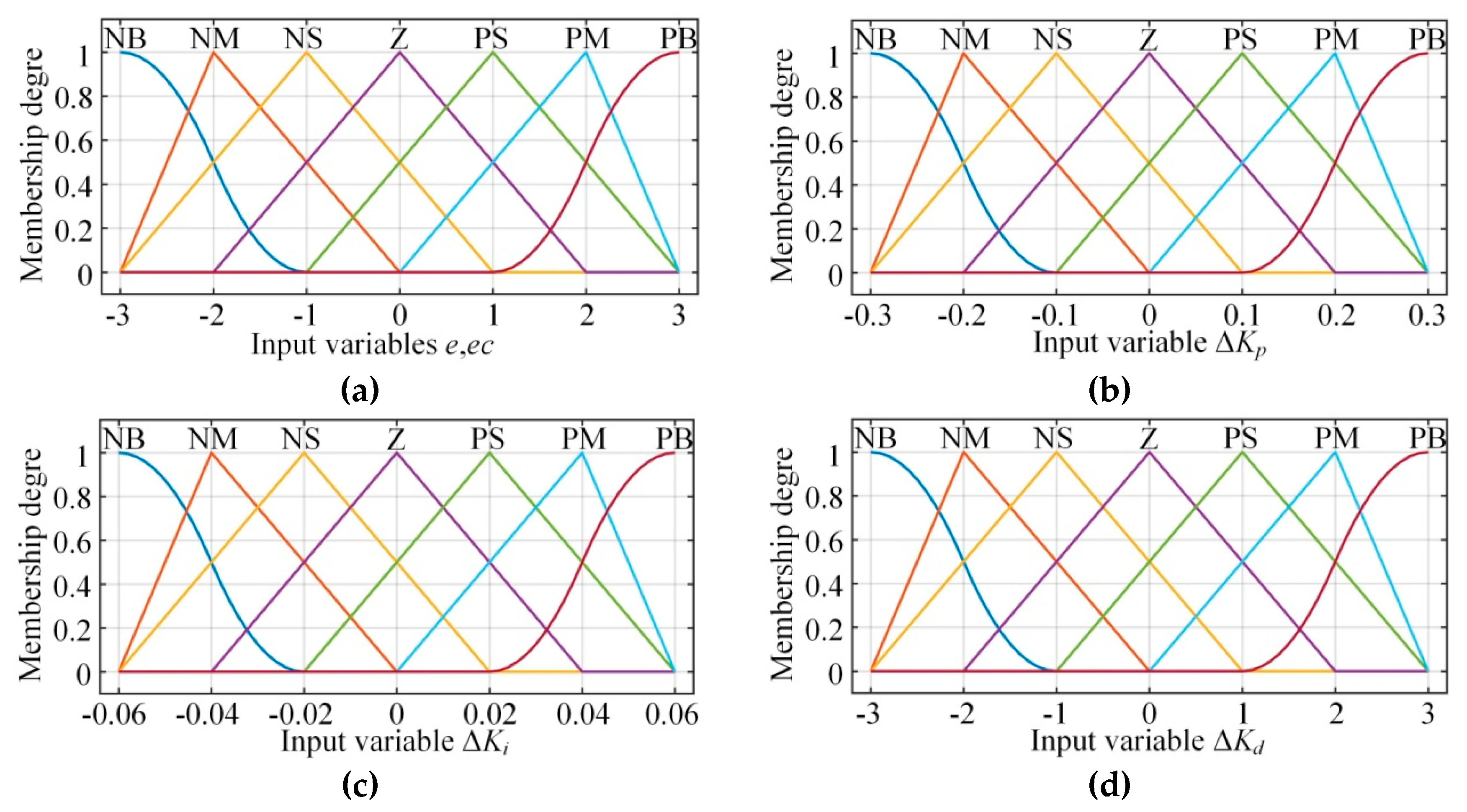 Entropy 21 00578 g0a1