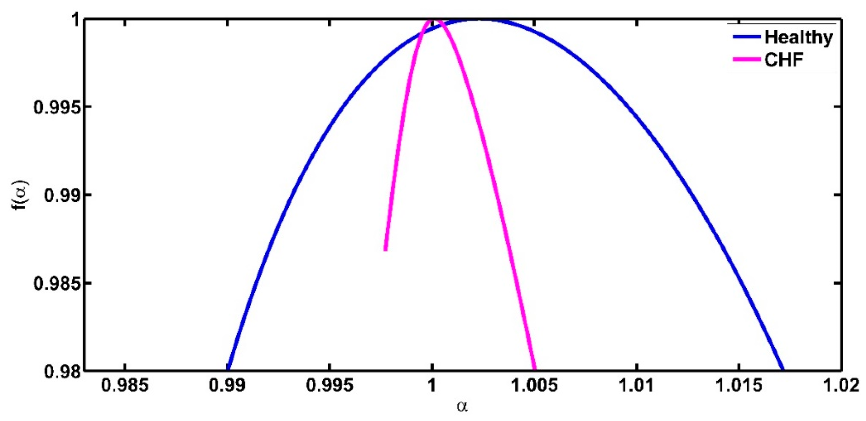 Entropy 21 00581 g005