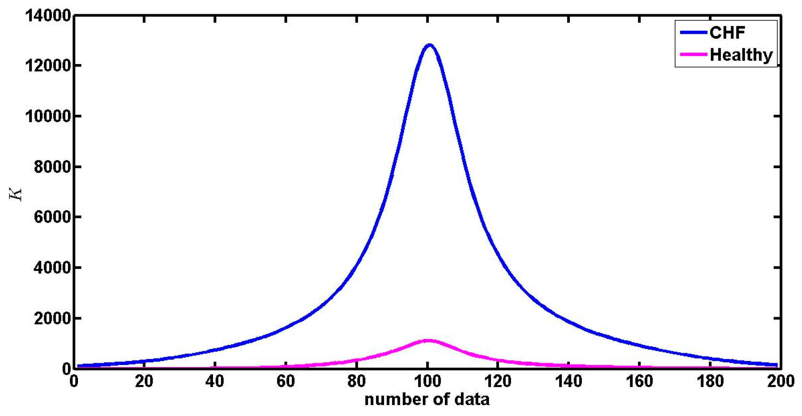 Entropy 21 00581 g006