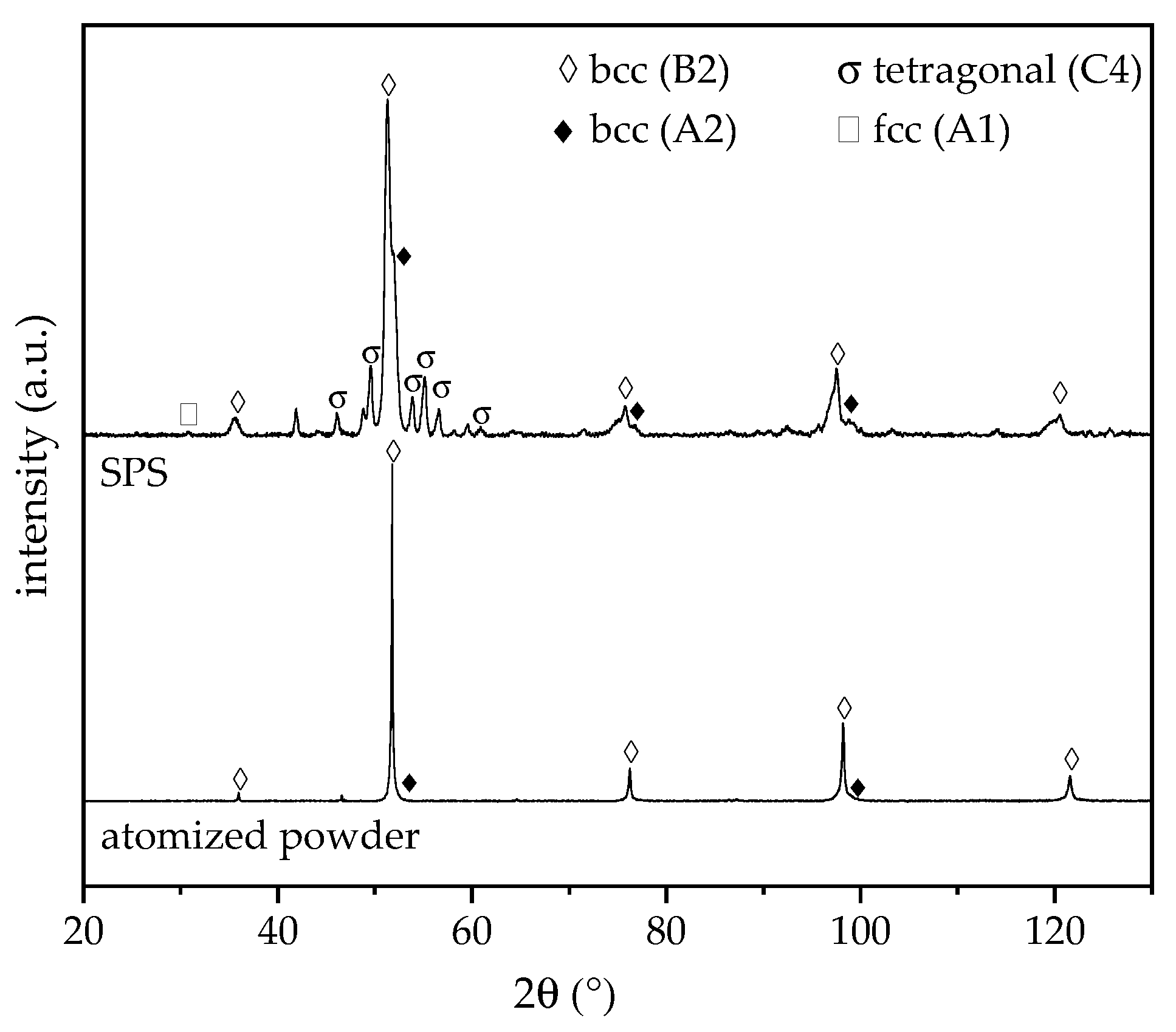 Entropy 21 00582 g003
