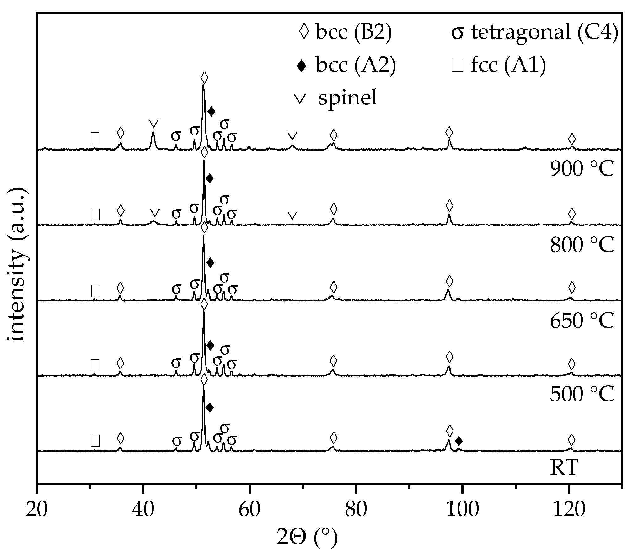 Entropy 21 00582 g006
