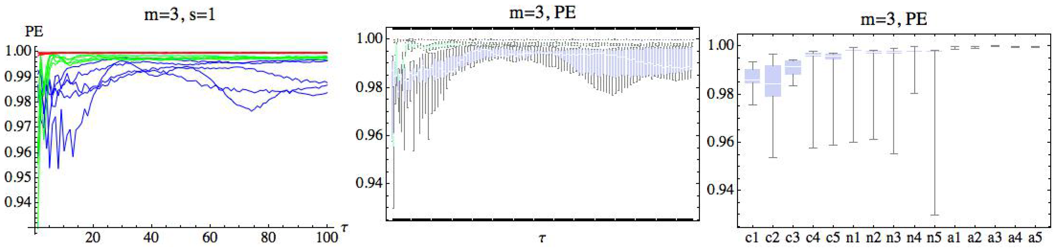 Entropy 21 00583 g003