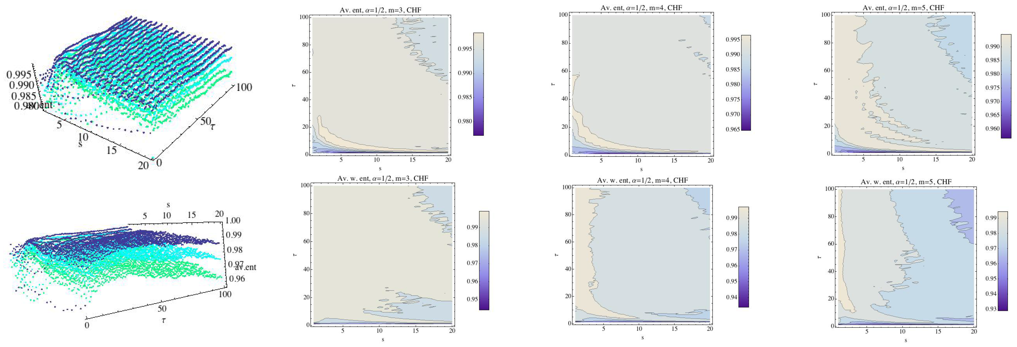 Entropy 21 00583 g004