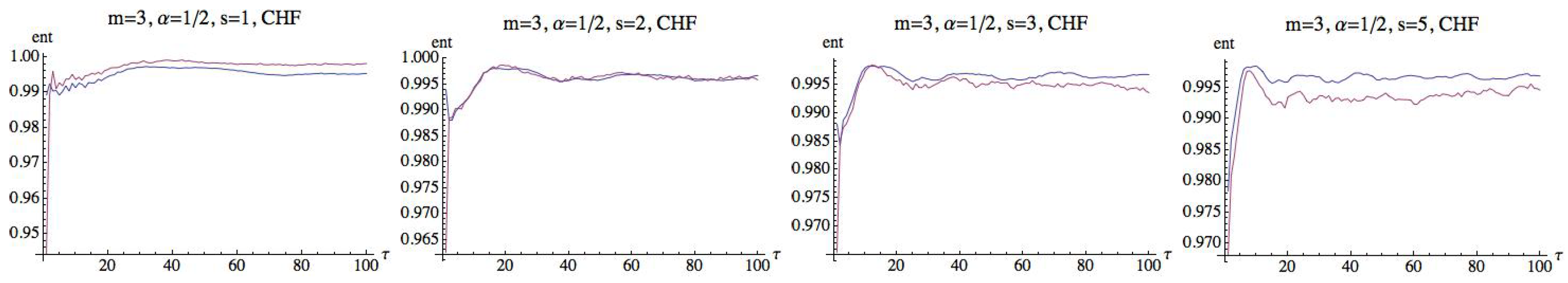 Entropy 21 00583 g005