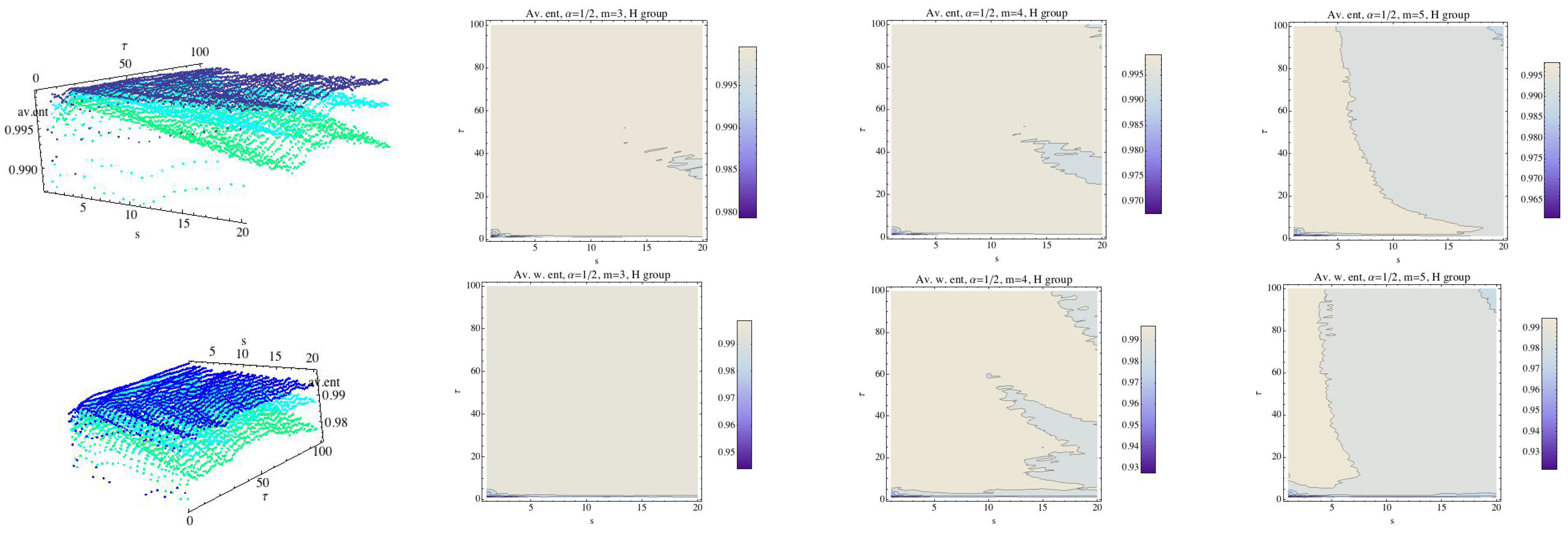 Entropy 21 00583 g006