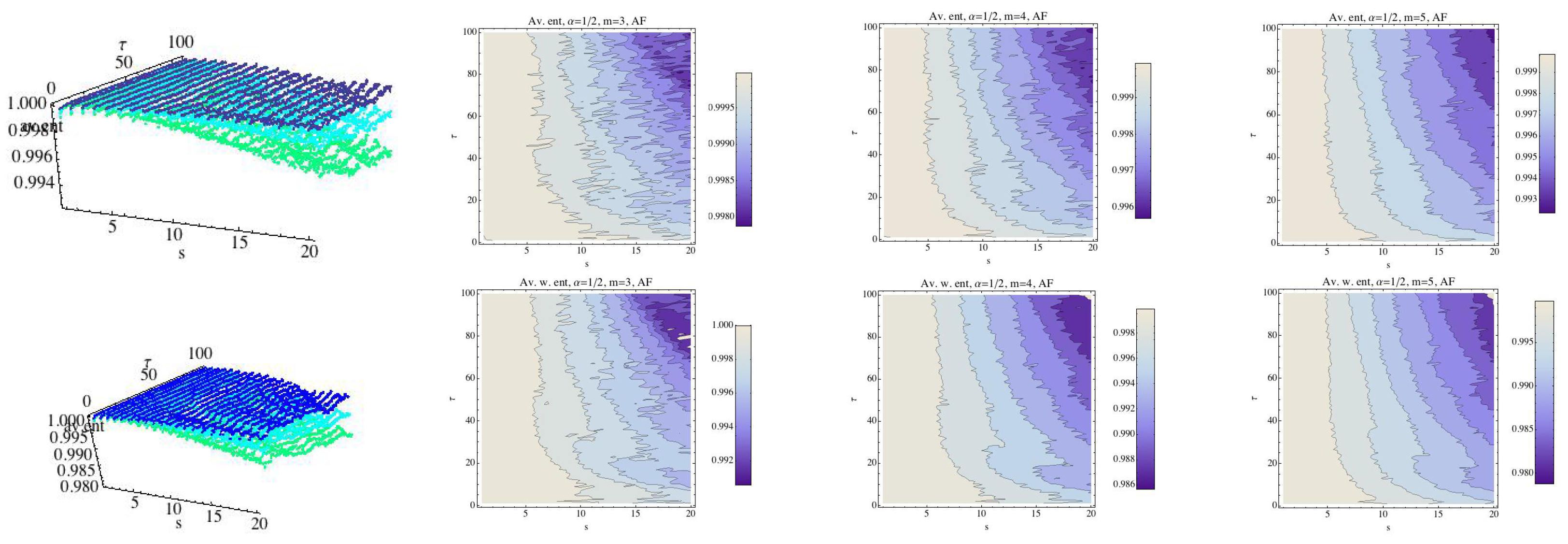 Entropy 21 00583 g008