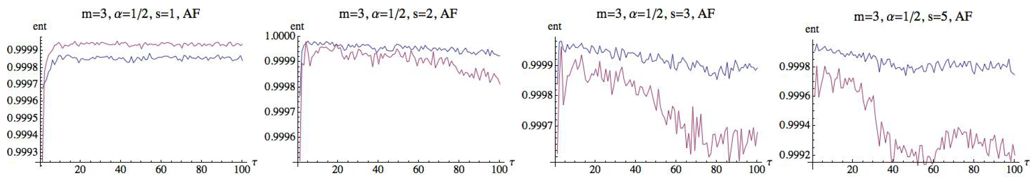 Entropy 21 00583 g009