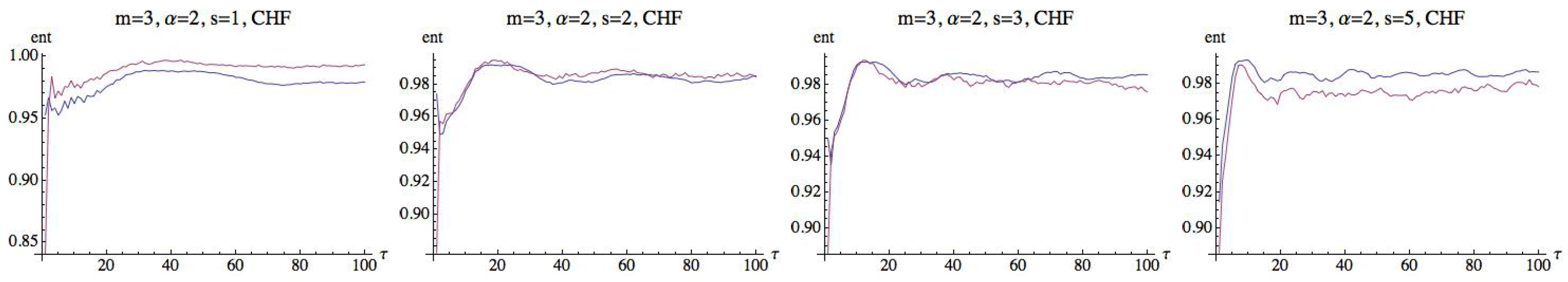 Entropy 21 00583 g011