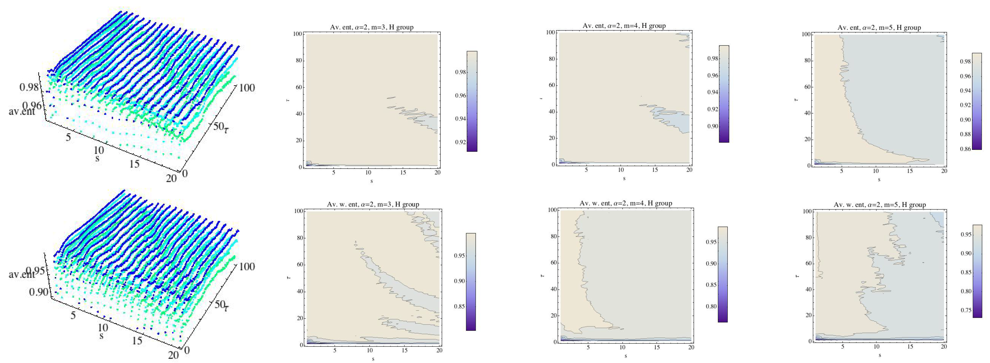 Entropy 21 00583 g012