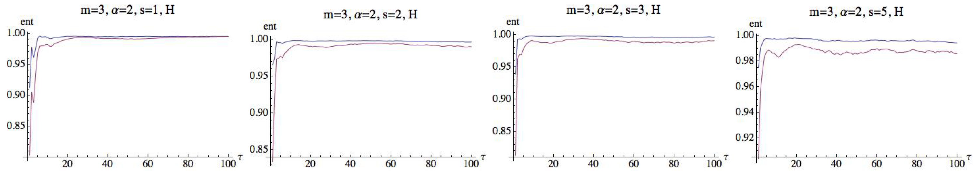Entropy 21 00583 g013
