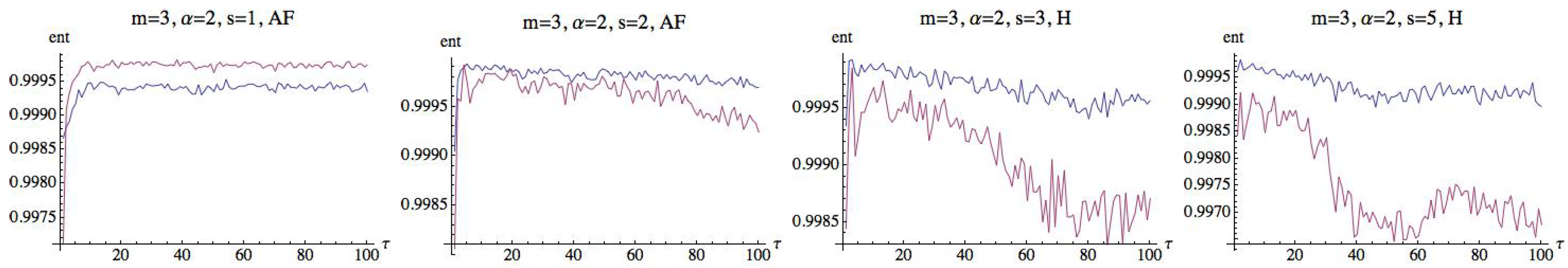 Entropy 21 00583 g015