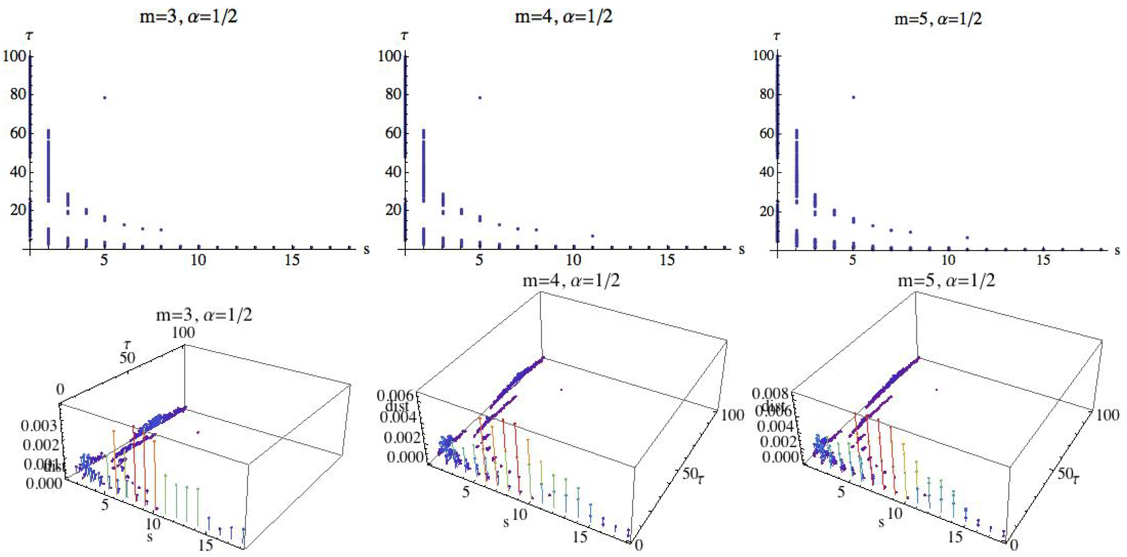 Entropy 21 00583 g016