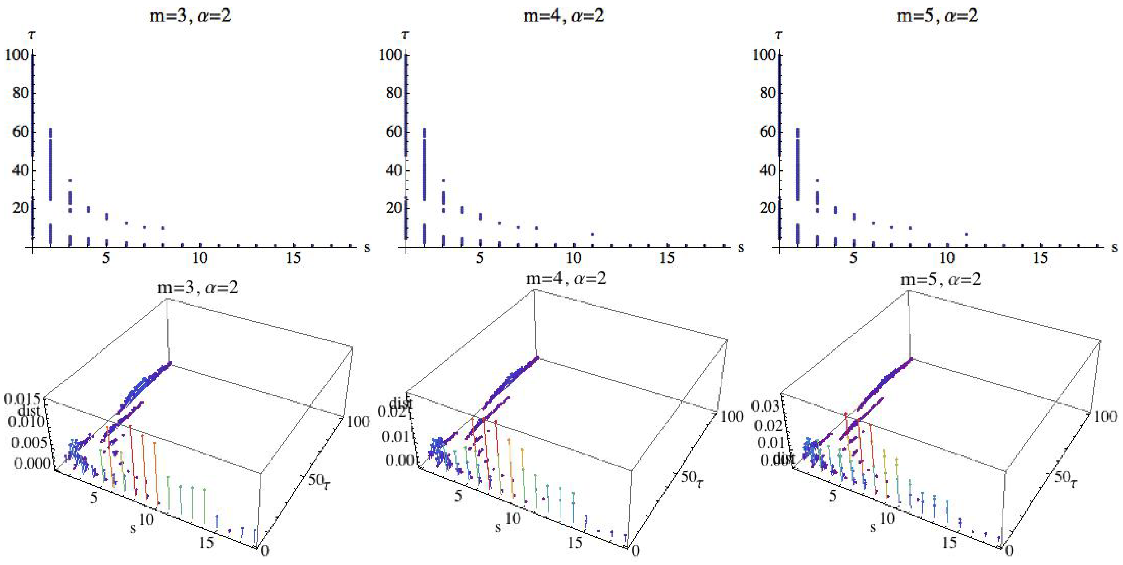 Entropy 21 00583 g017