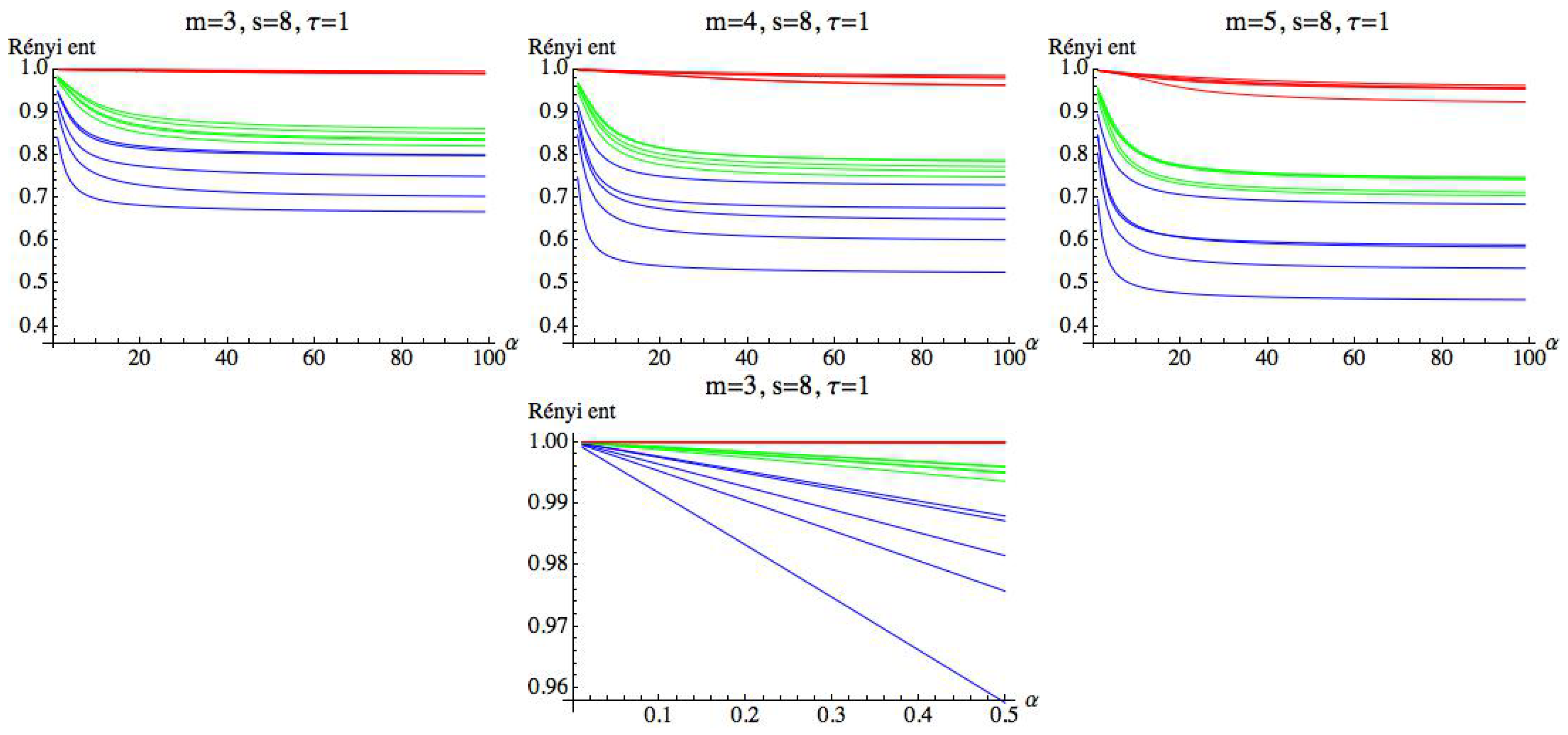 Entropy 21 00583 g018