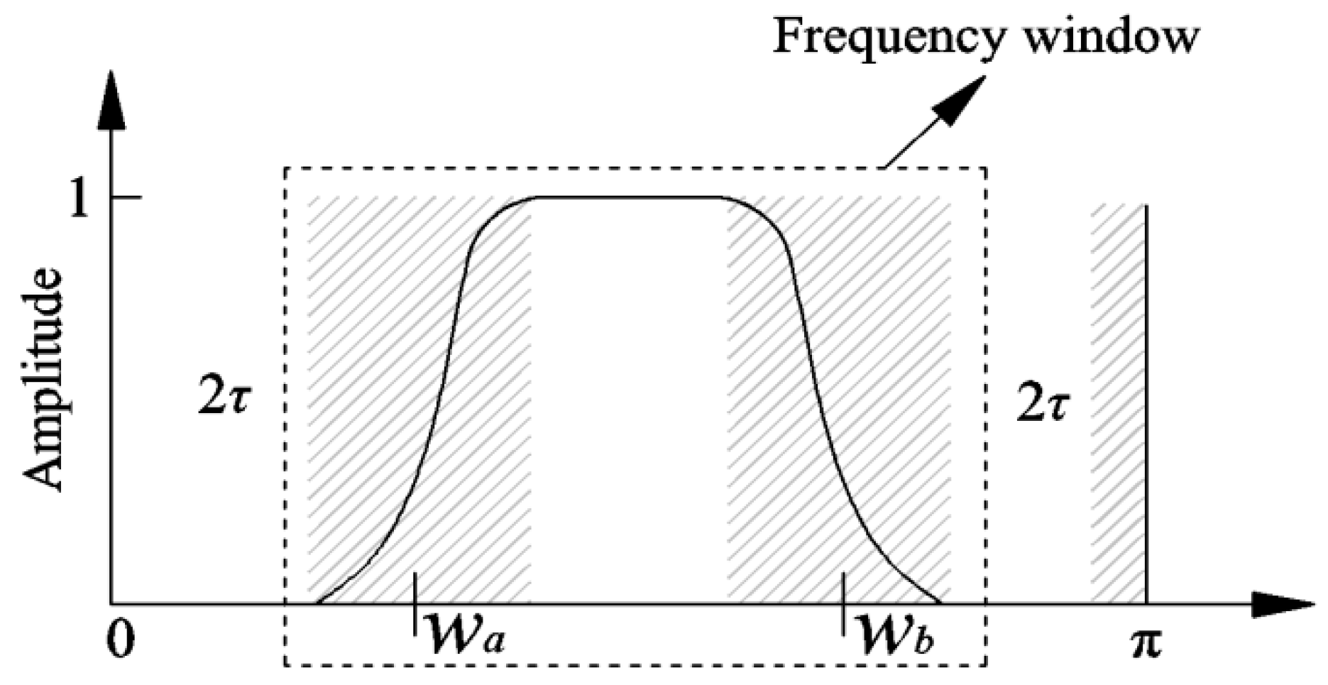 Entropy 21 00584 g002