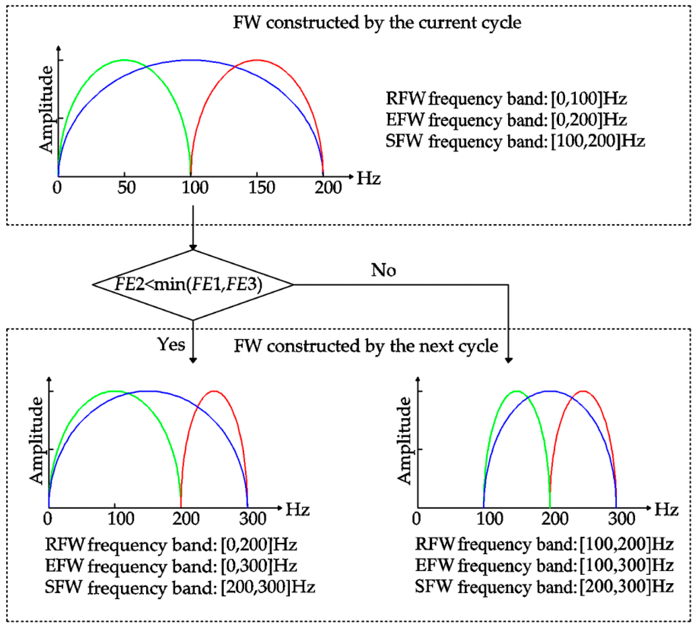 Entropy 21 00584 g006