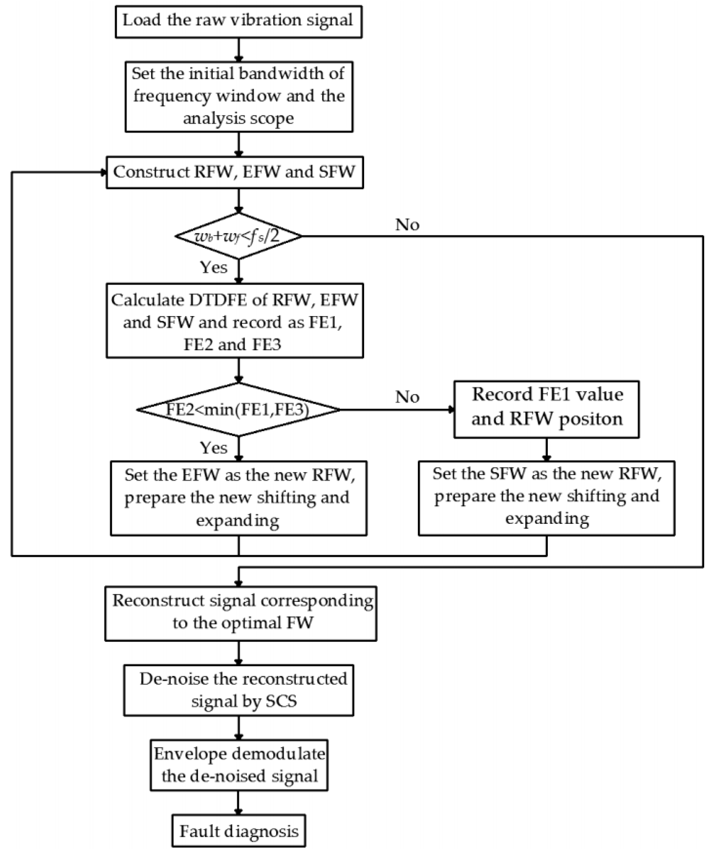 Entropy 21 00584 g007