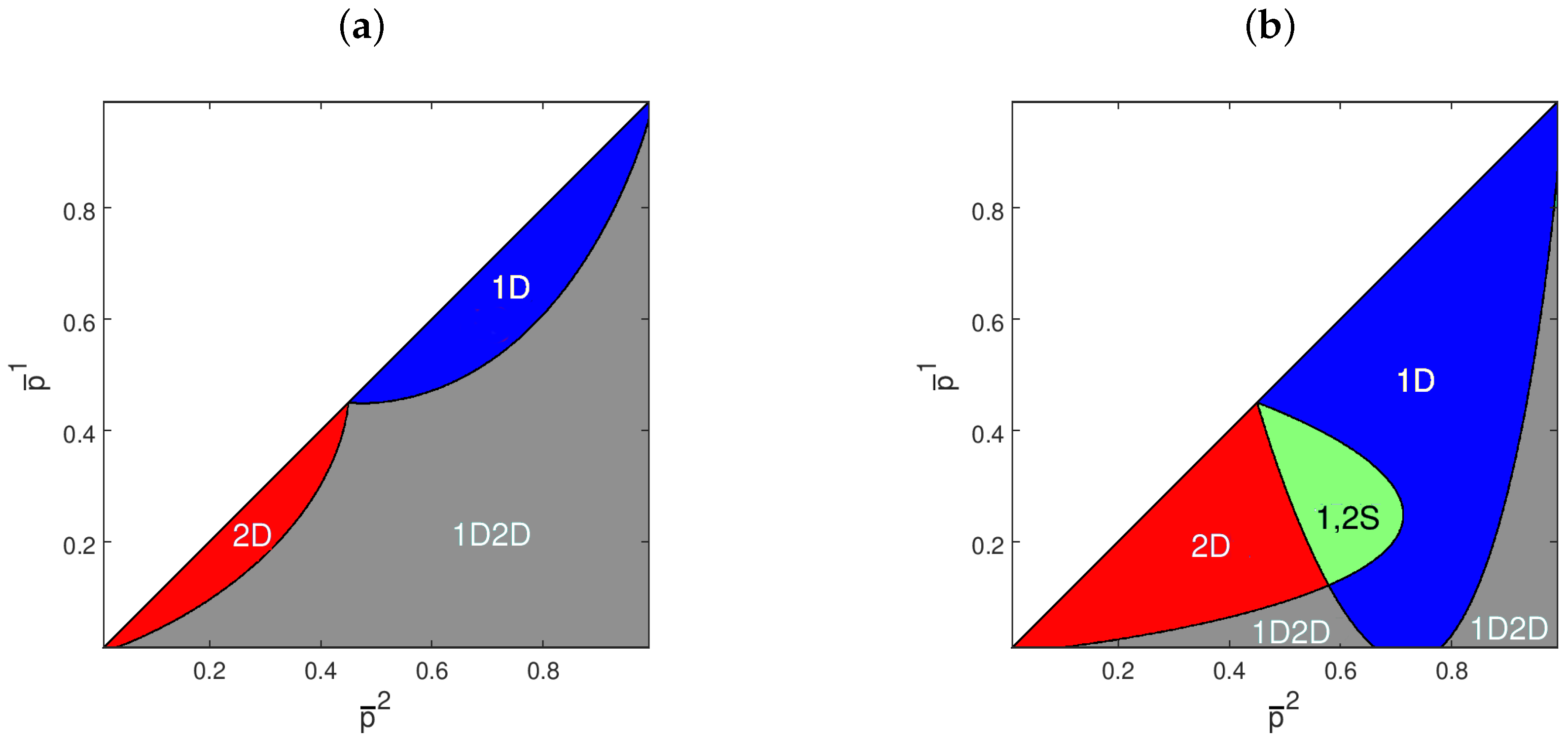 Entropy 21 00585 g004a