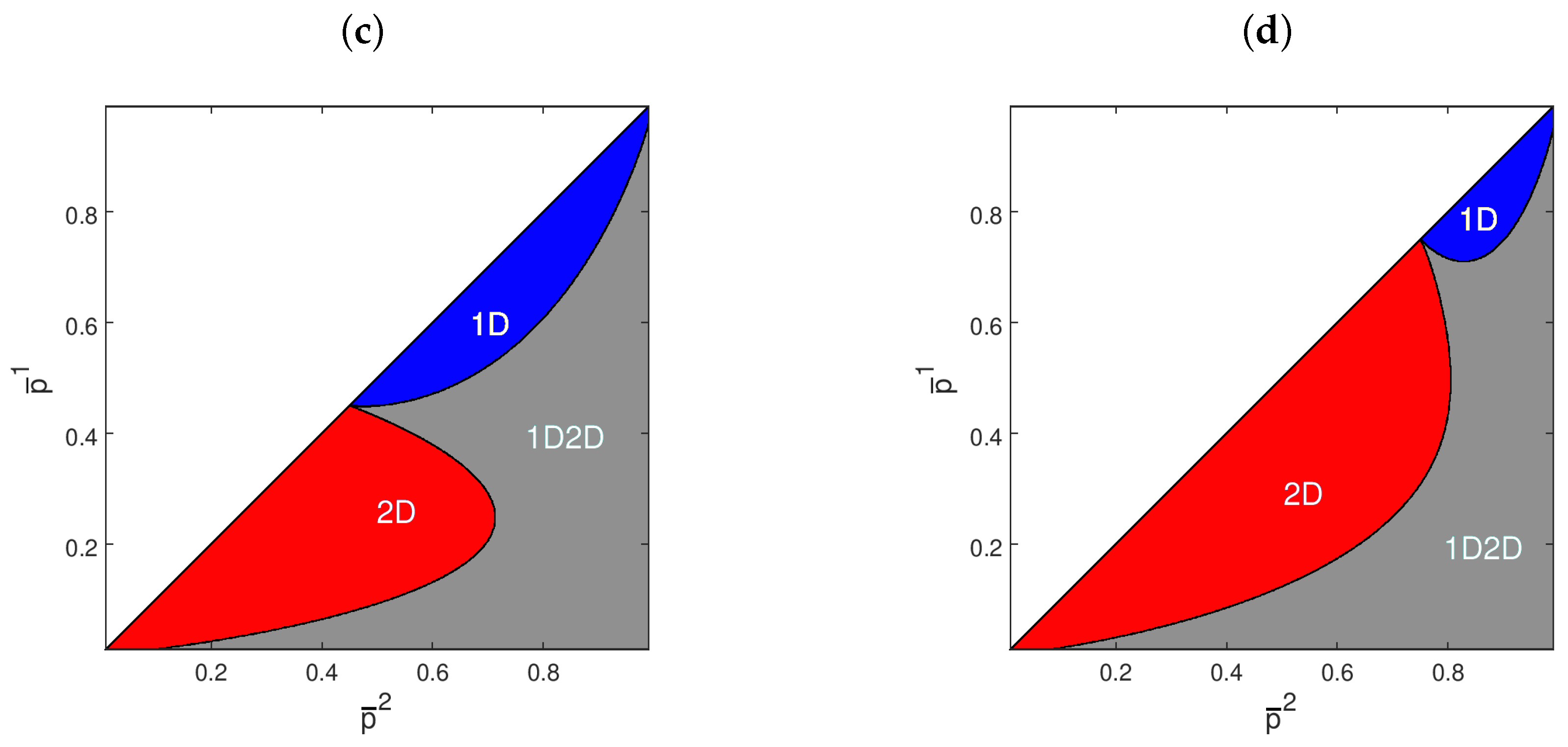 Entropy 21 00585 g004b