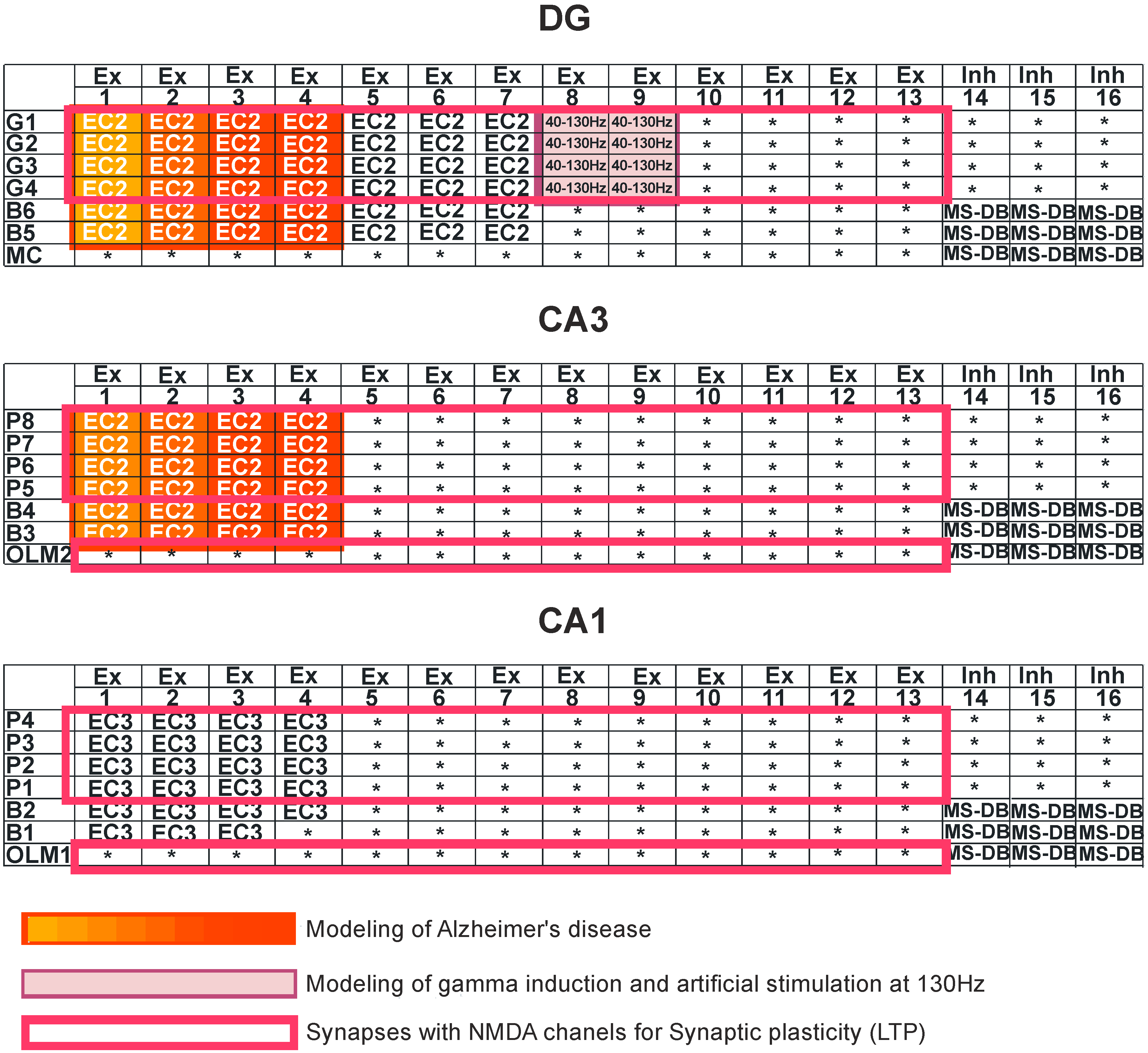 Entropy 21 00587 g002