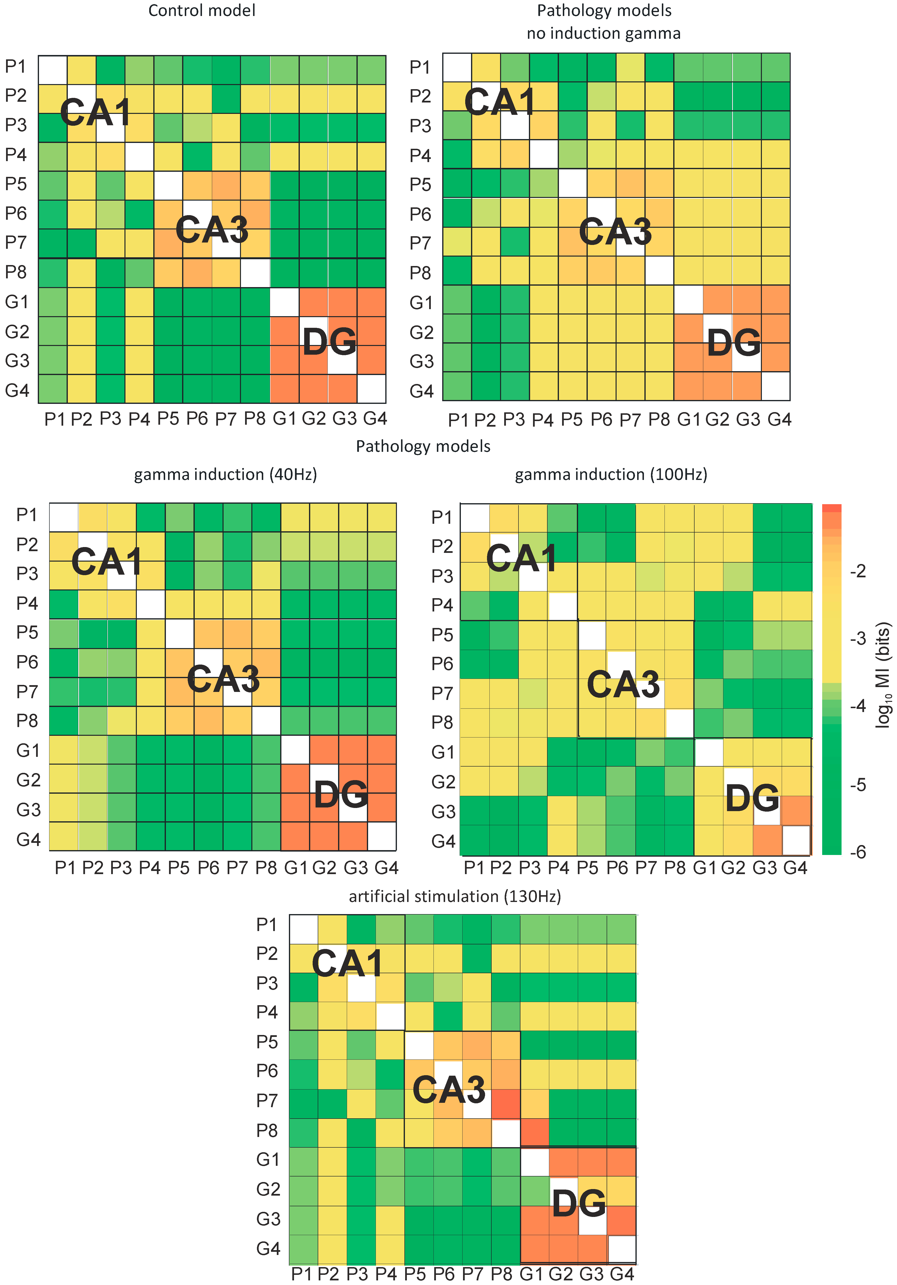 Entropy 21 00587 g010