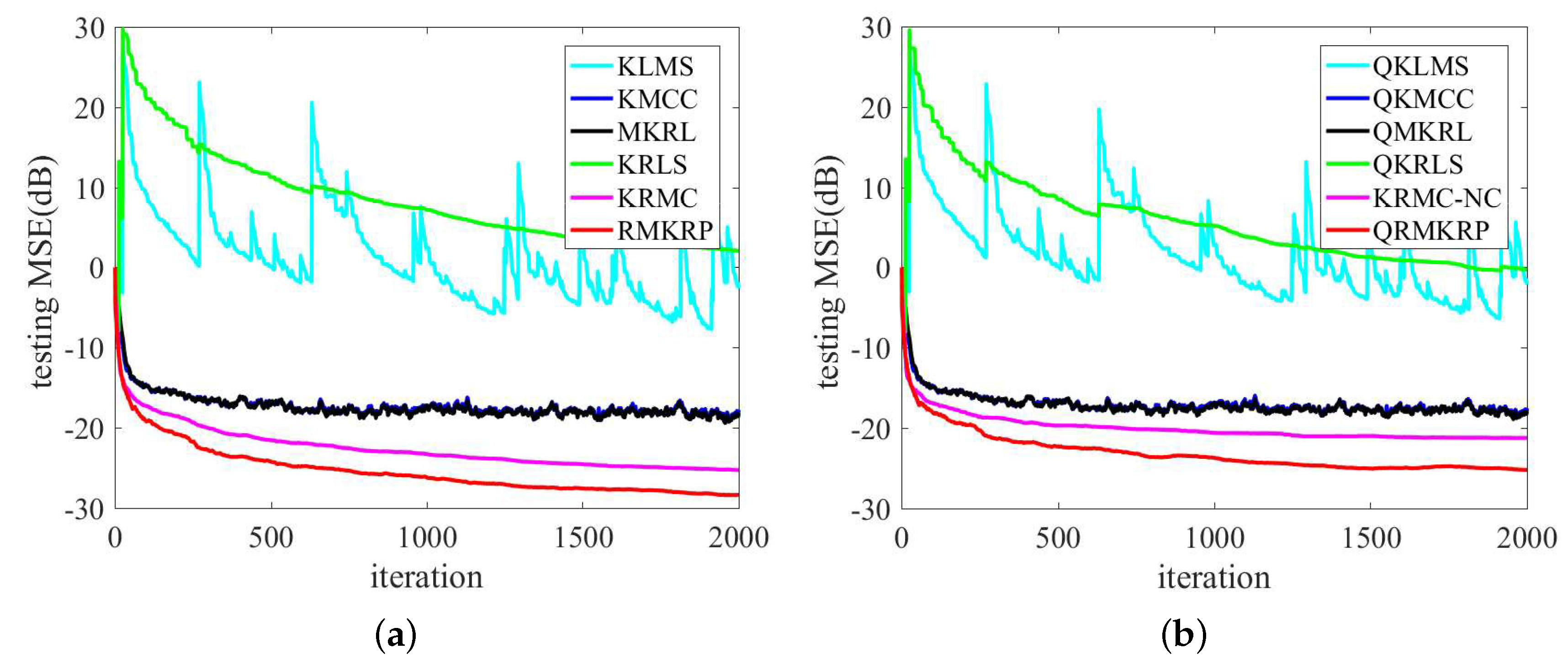 Entropy 21 00588 g003