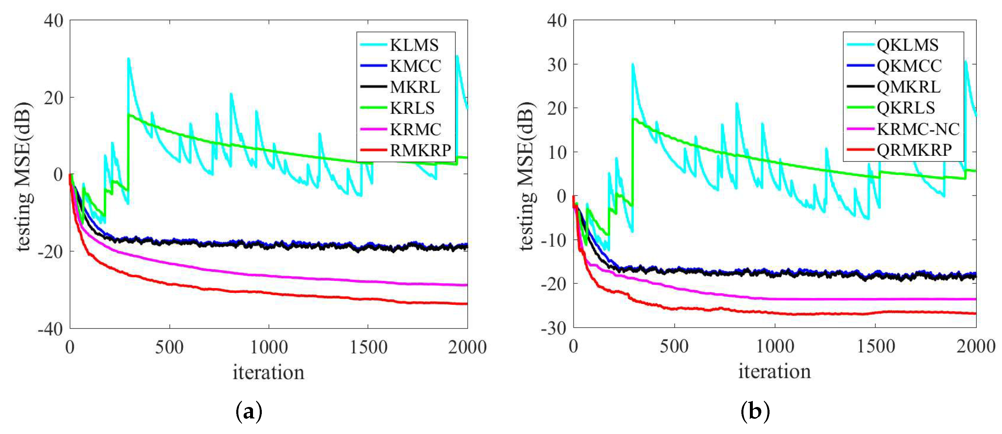 Entropy 21 00588 g005