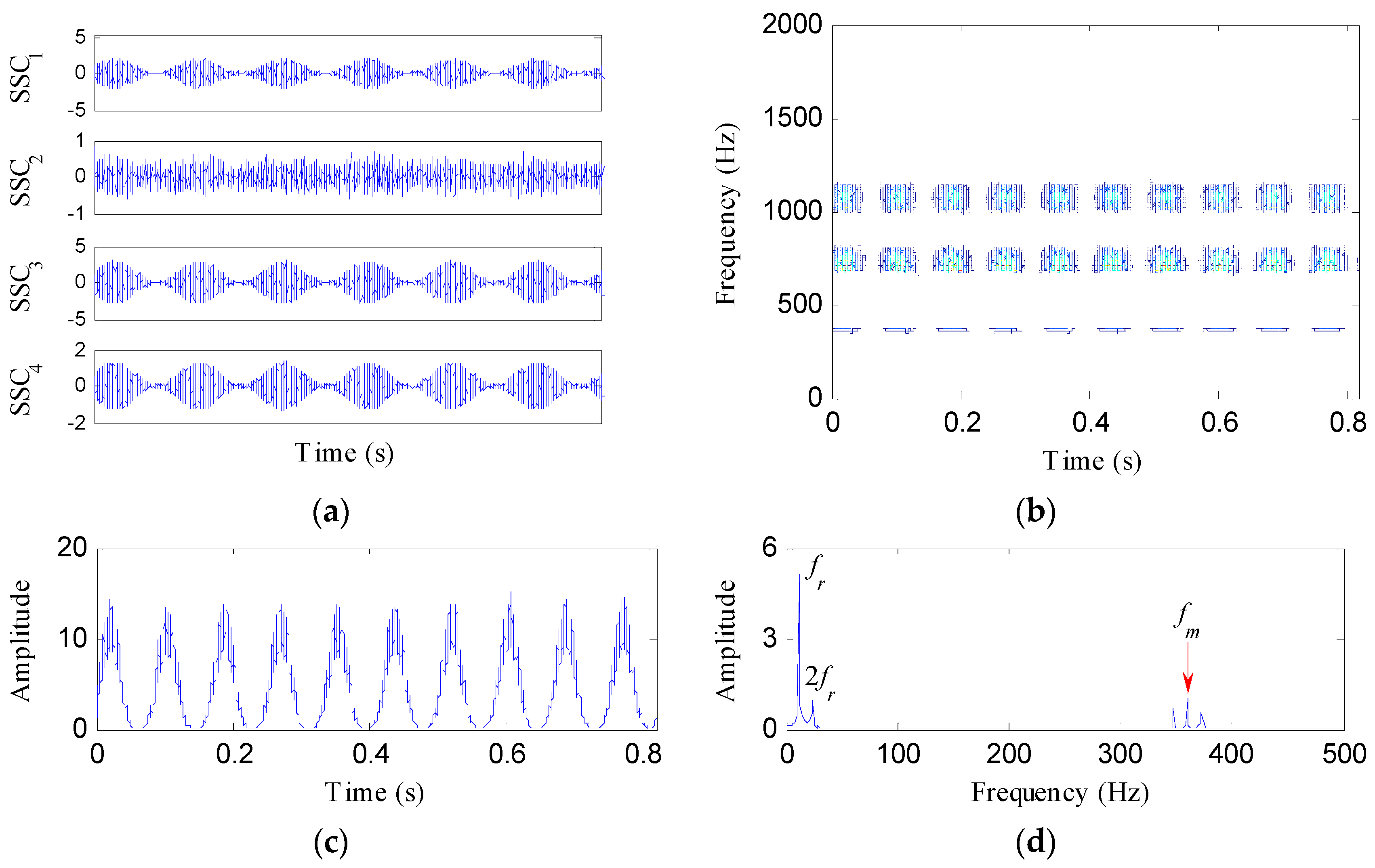 Entropy 21 00593 g002